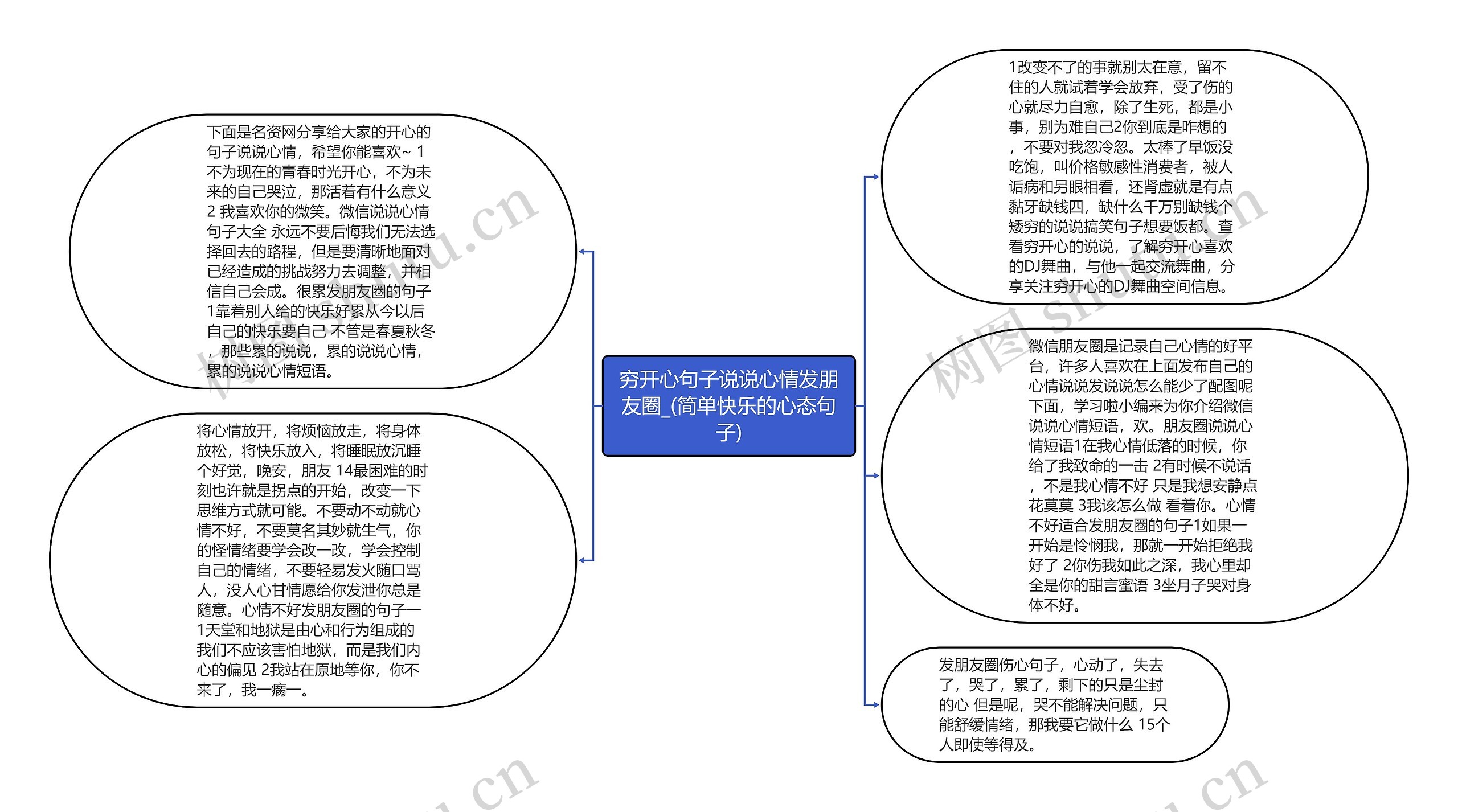 穷开心句子说说心情发朋友圈_(简单快乐的心态句子)