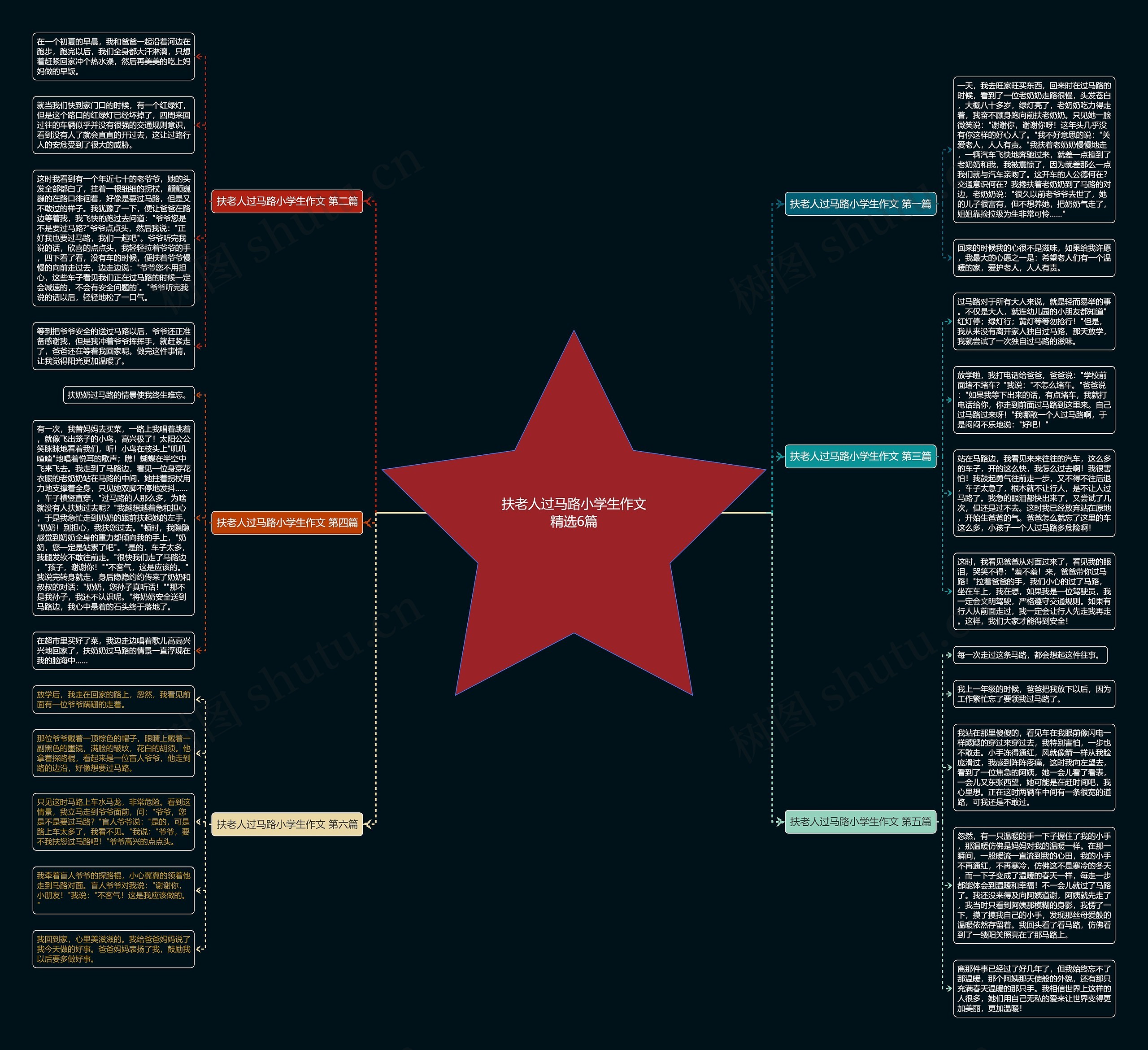 扶老人过马路小学生作文精选6篇思维导图