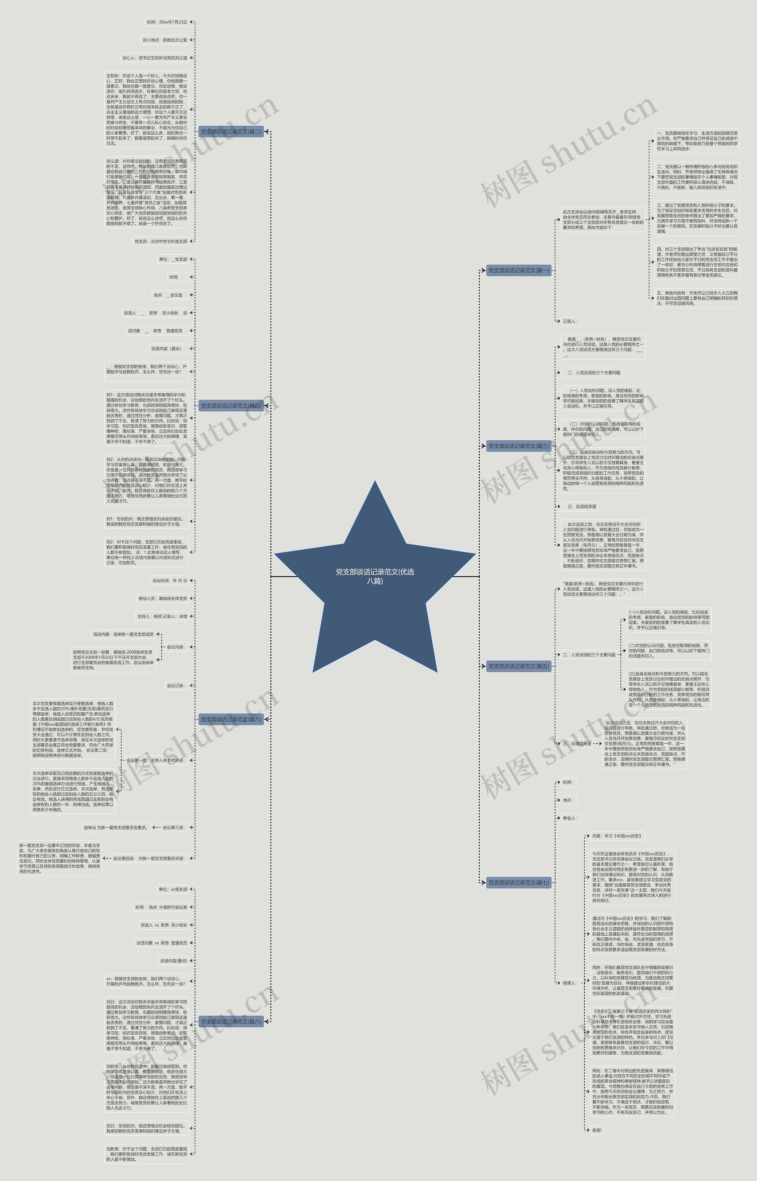 党支部谈话记录范文(优选八篇)思维导图