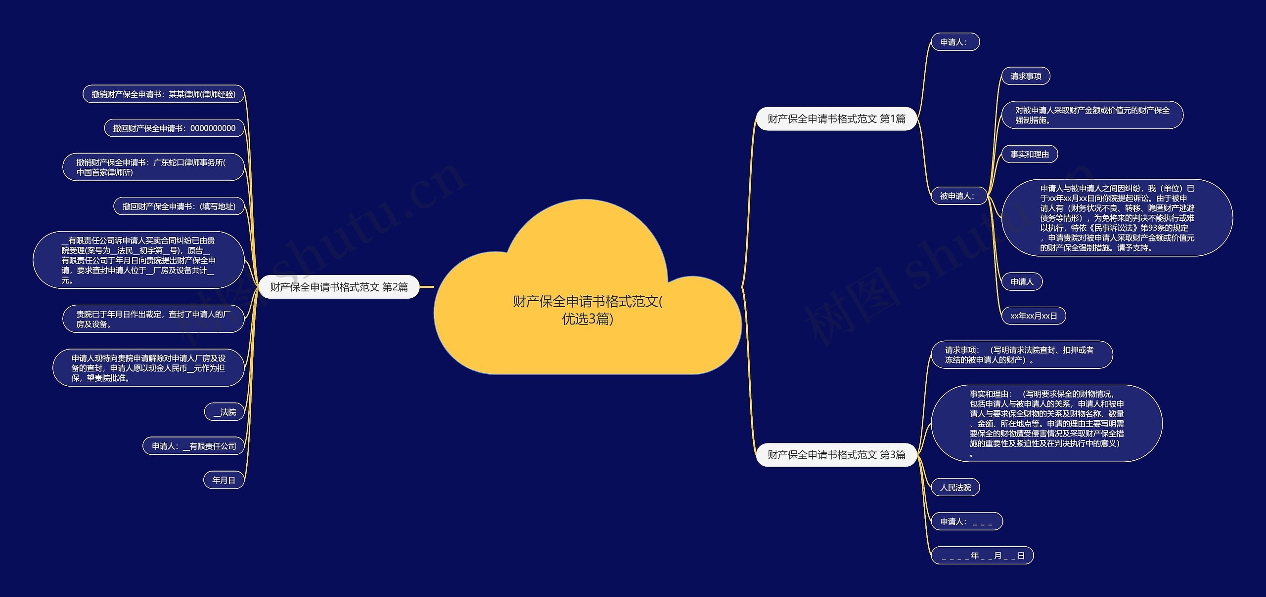 财产保全申请书格式范文(优选3篇) 财产保全申请书格式范文(优选3篇)