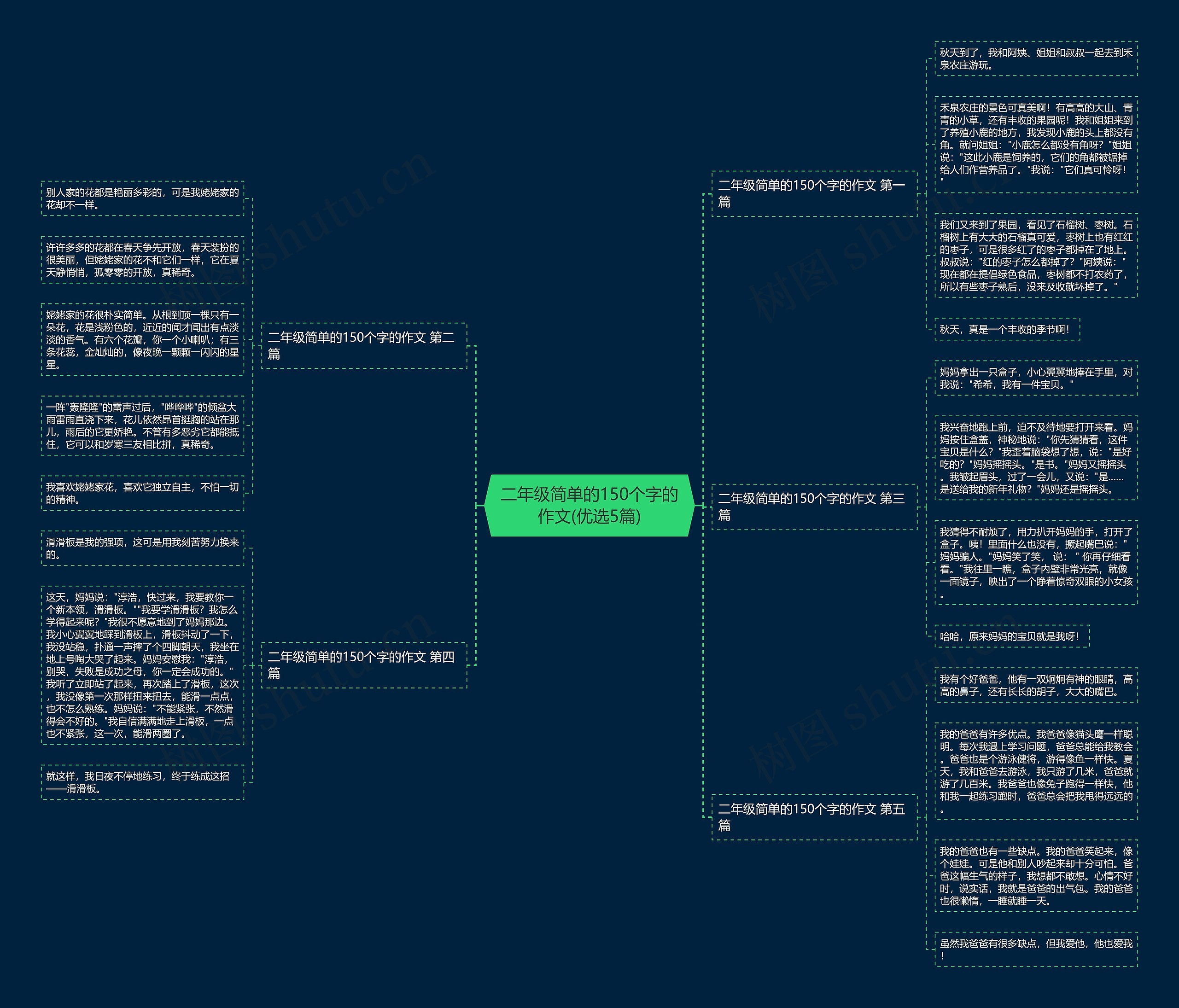 二年级简单的150个字的作文(优选5篇) 二年级简单的150个字的作文(优选5篇)