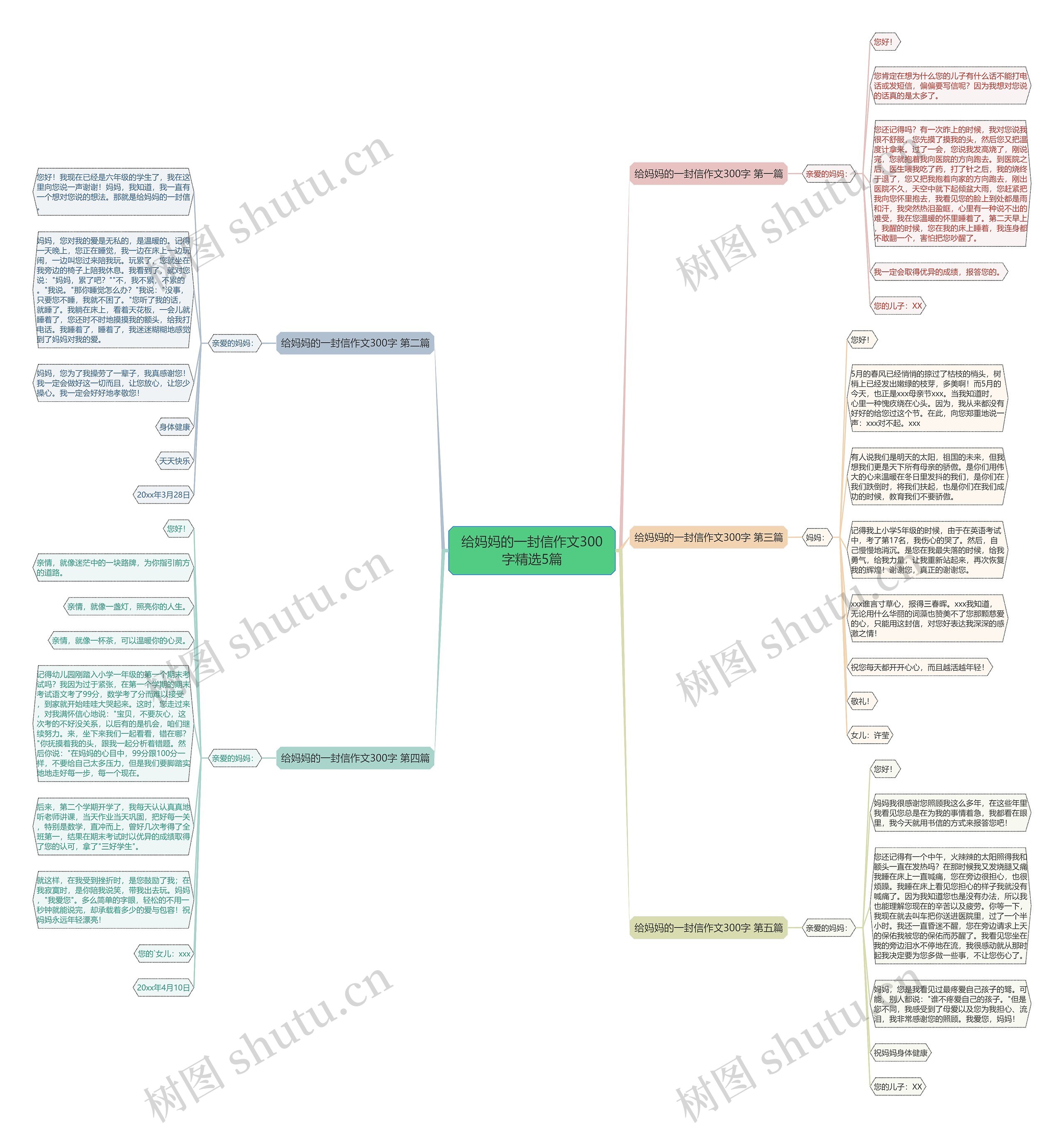 给妈妈的一封信作文300字精选5篇思维导图