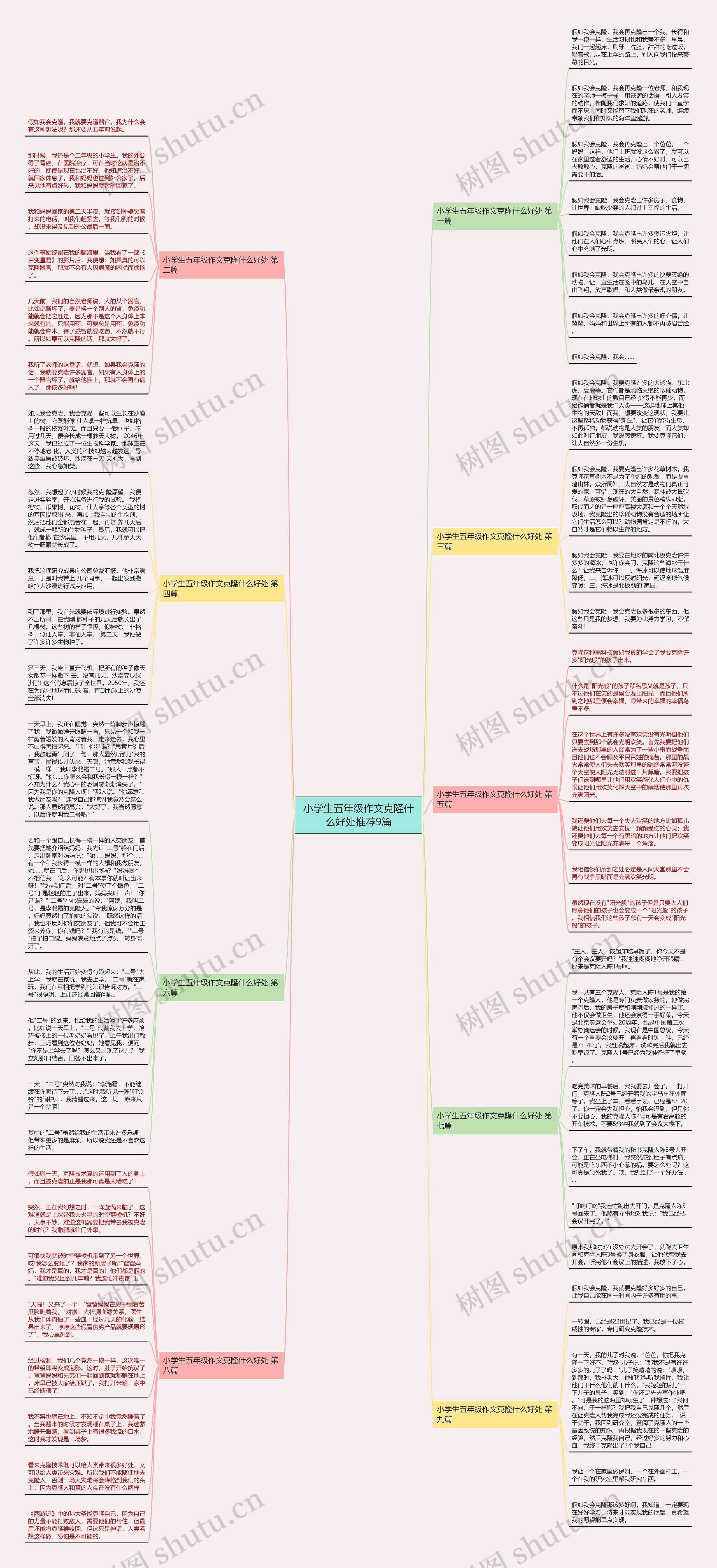 小学生五年级作文克隆什么好处推荐9篇思维导图