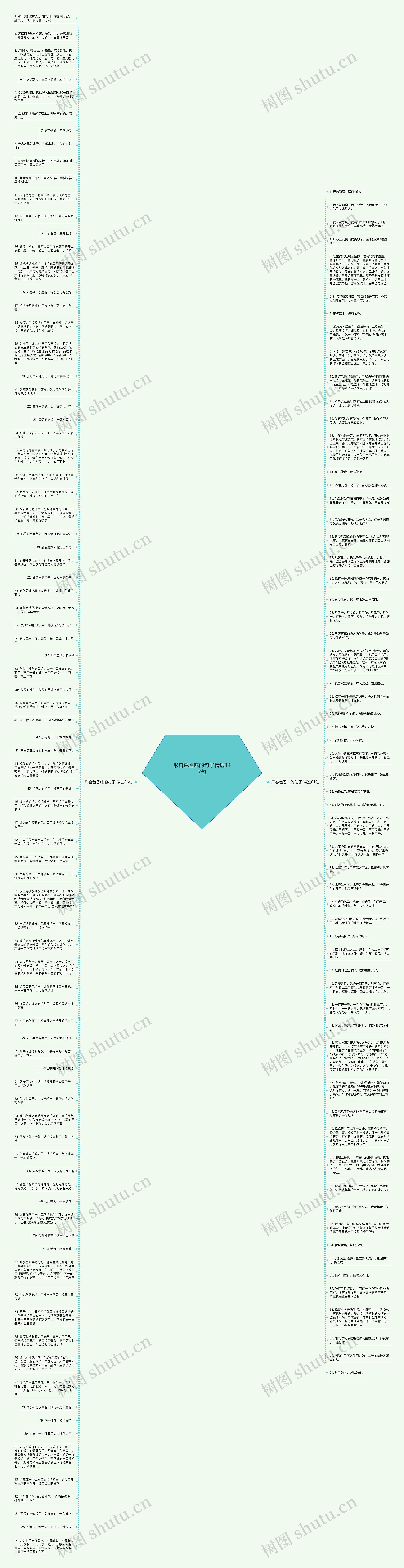 形容色香味的句子精选147句思维导图