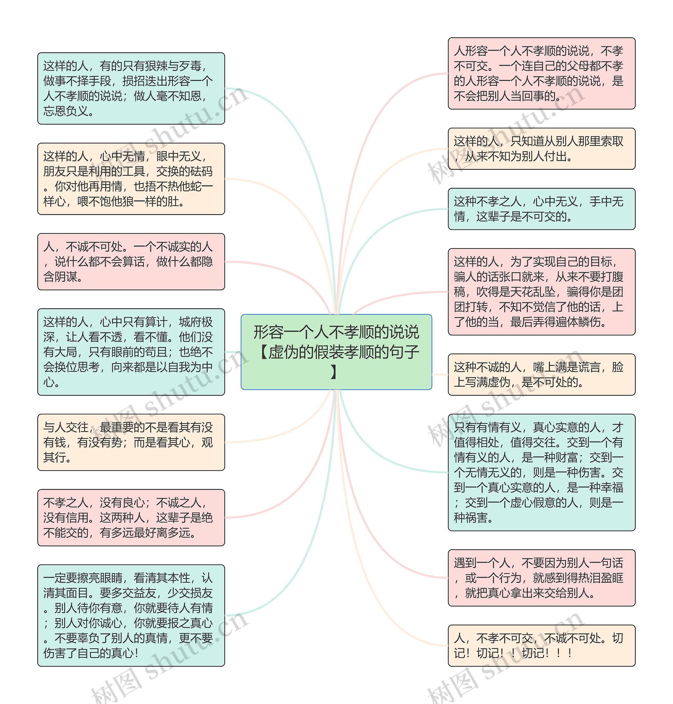 形容一个人不孝顺的说说【虚伪的假装孝顺的句子】思维导图