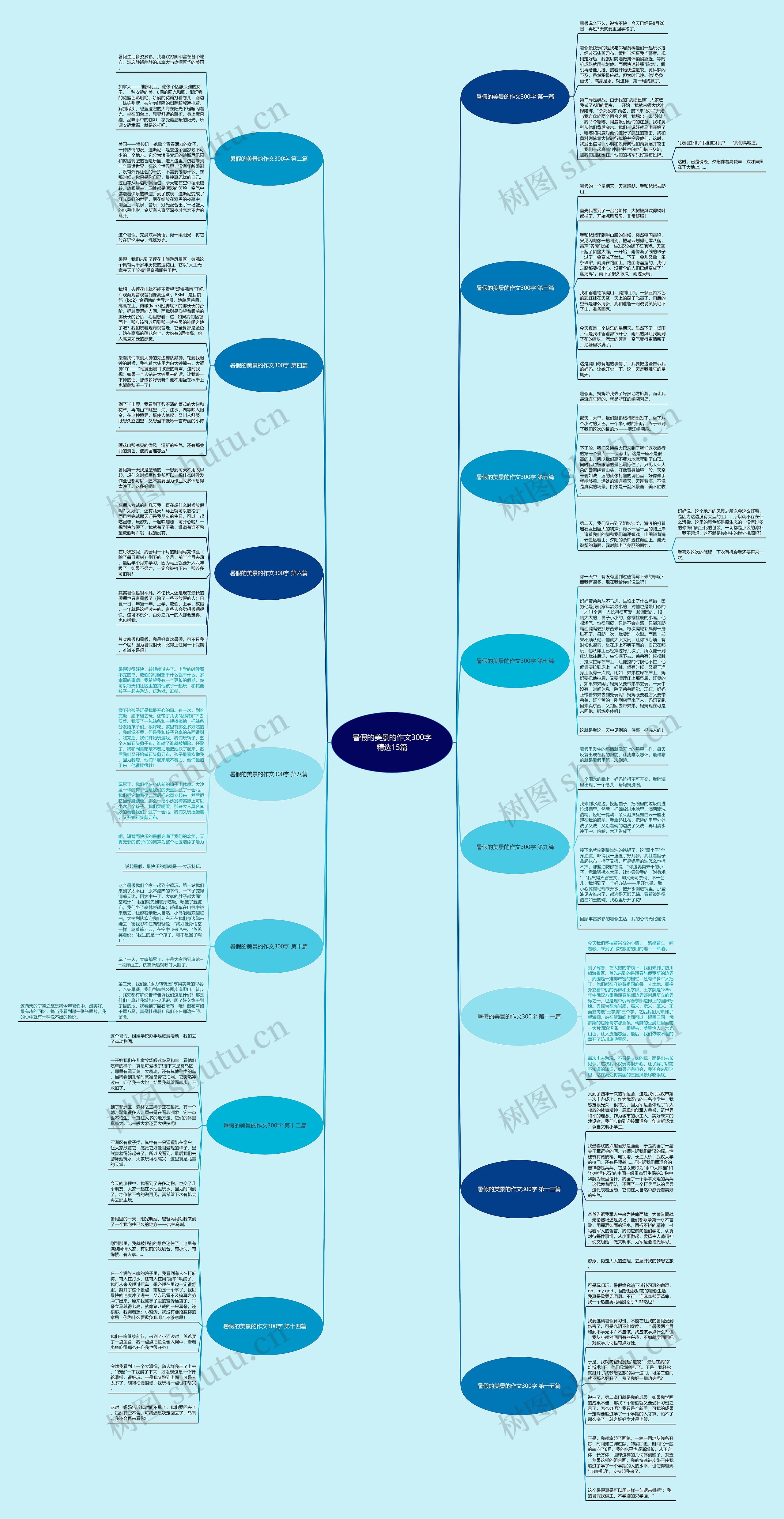 暑假的美景的作文300字精选15篇思维导图