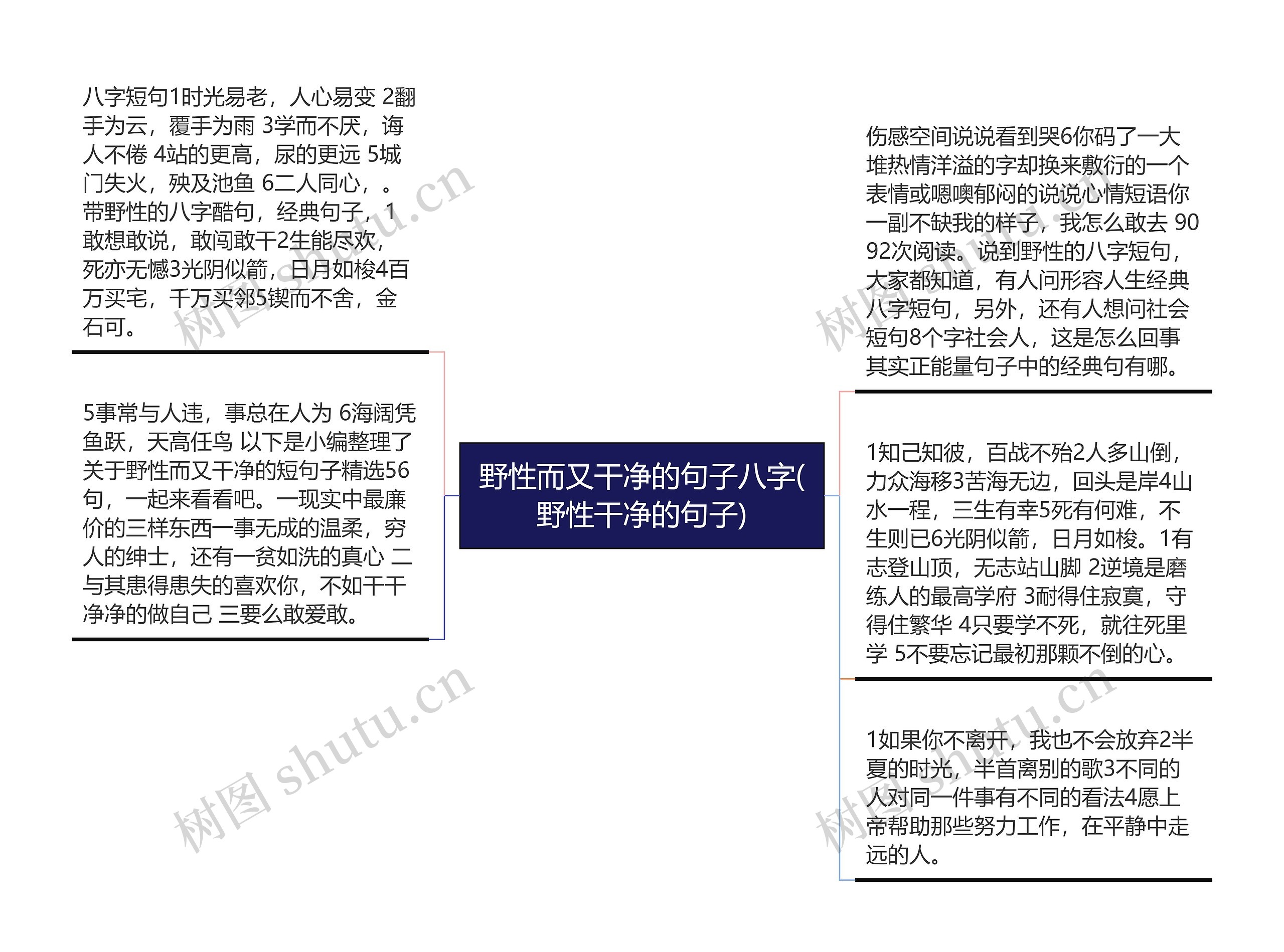 野性而又干净的句子八字(野性干净的句子)思维导图