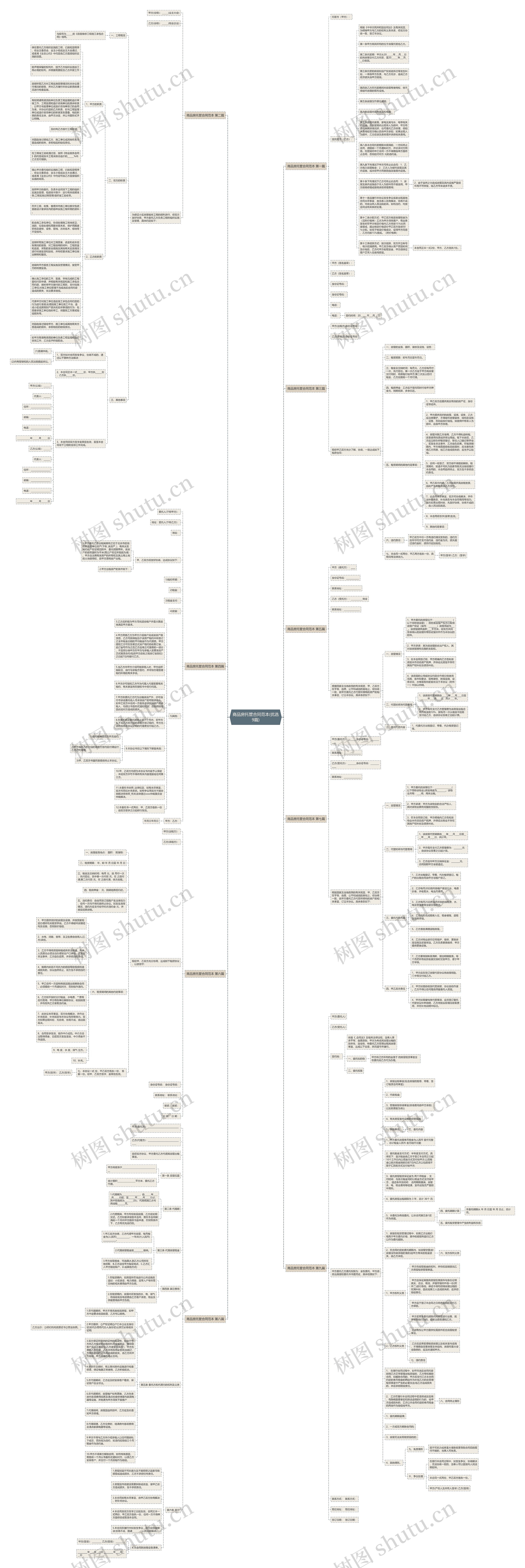 商品房托管合同范本(优选9篇)思维导图
