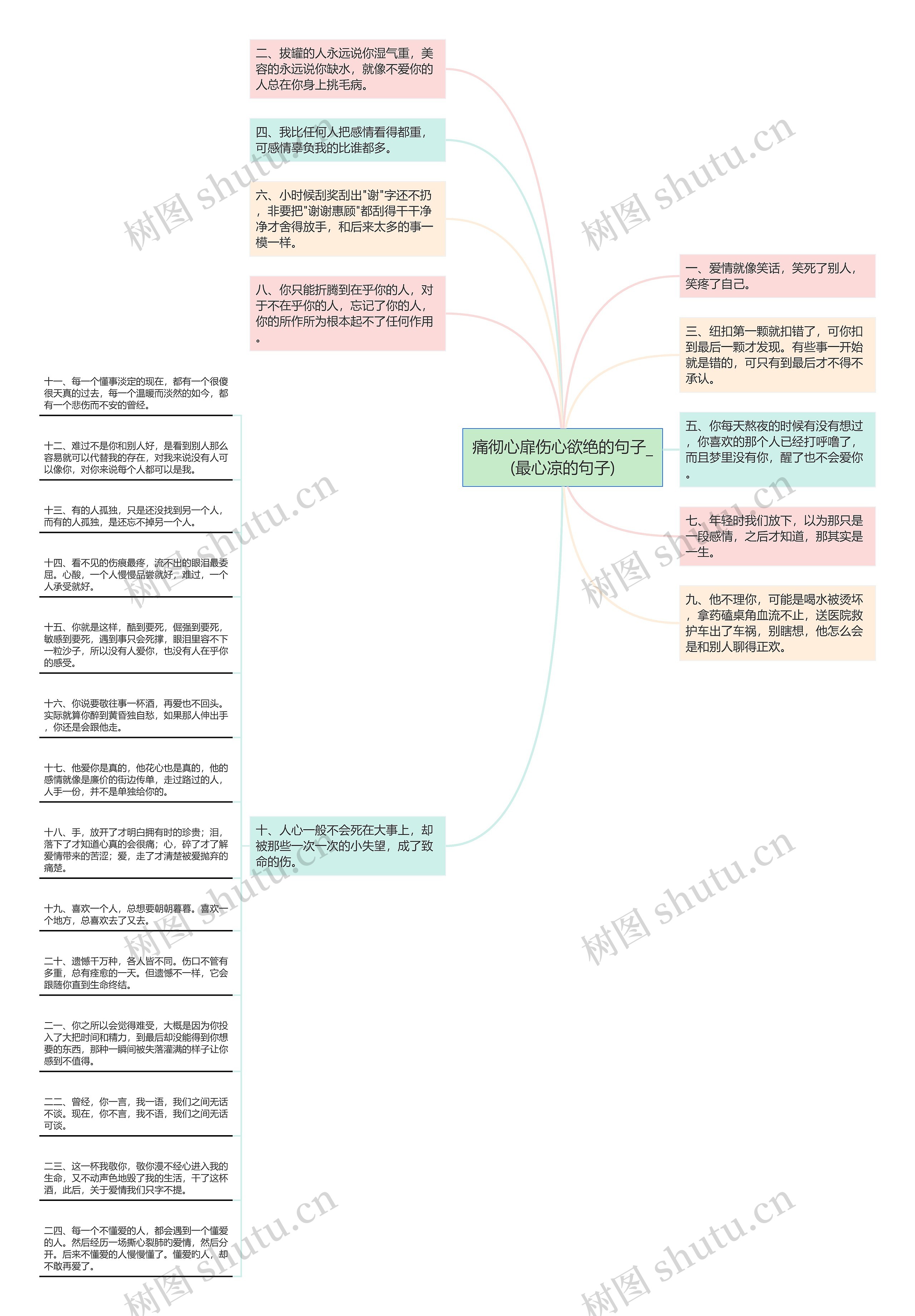 痛彻心扉伤心欲绝的句子_(最心凉的句子)思维导图