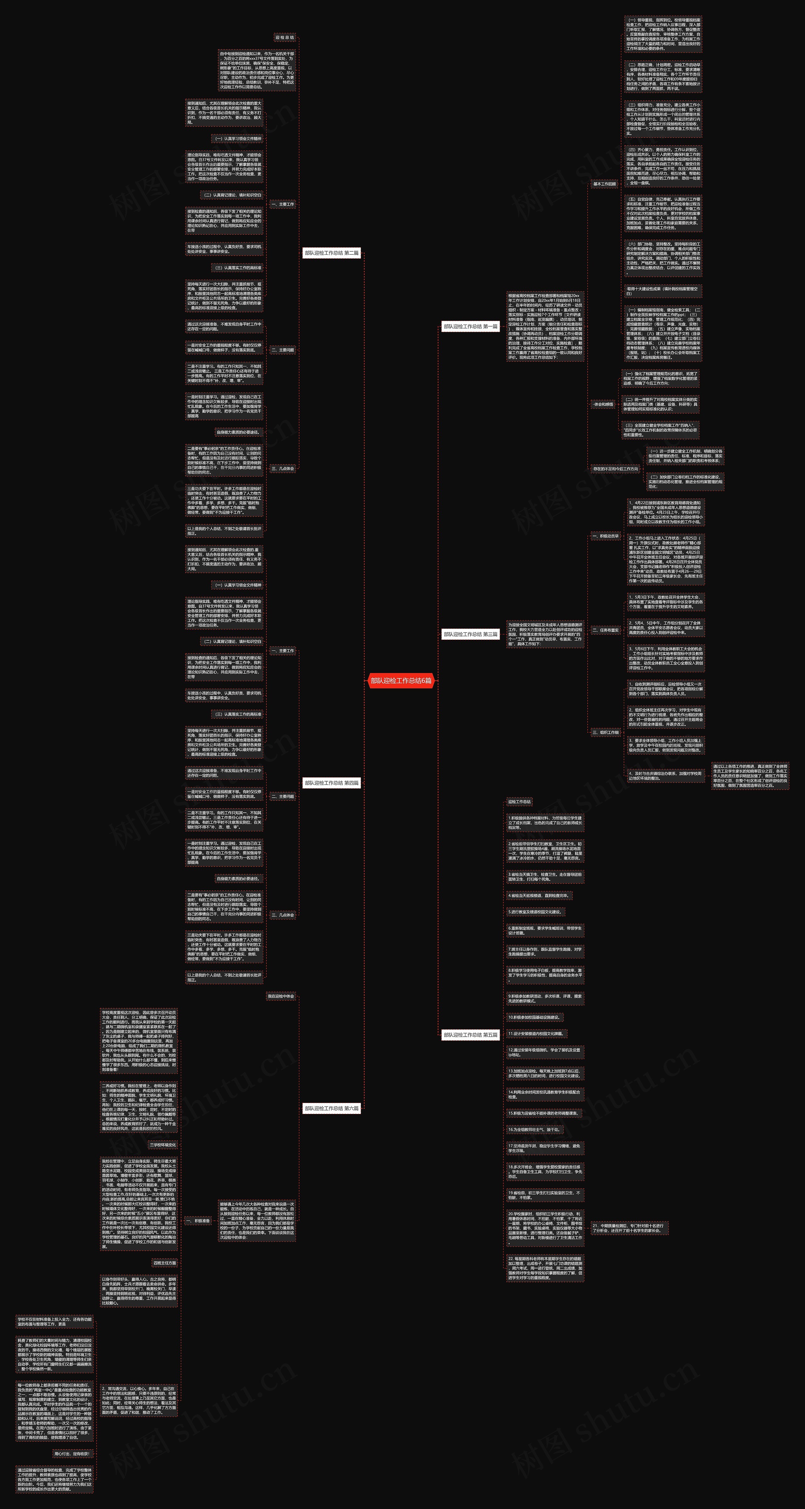 部队迎检工作总结6篇思维导图