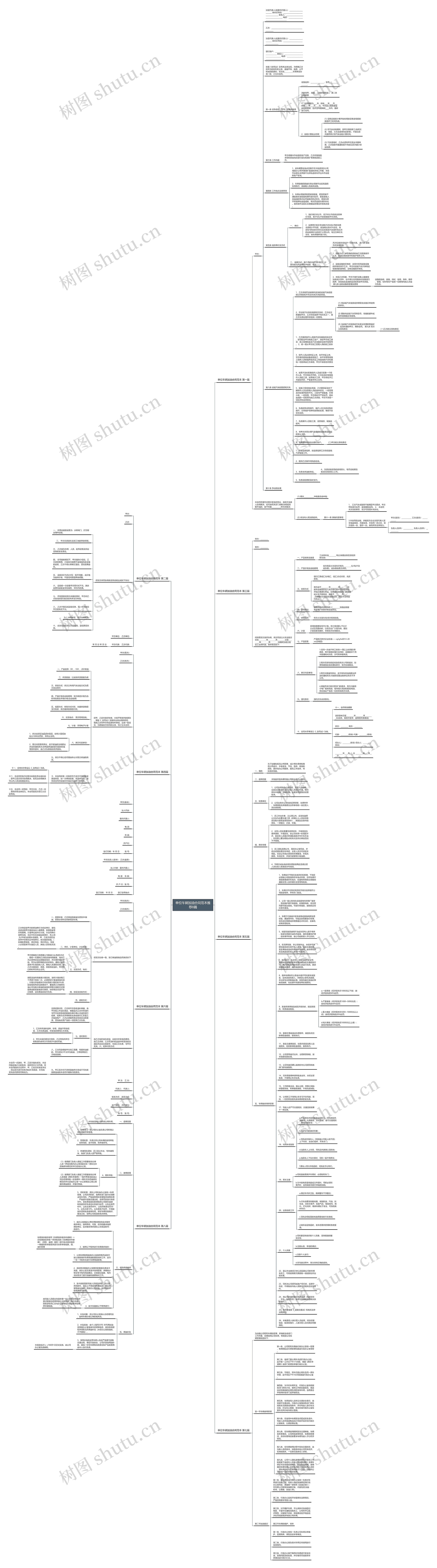 单位车辆加油合同范本推荐8篇思维导图