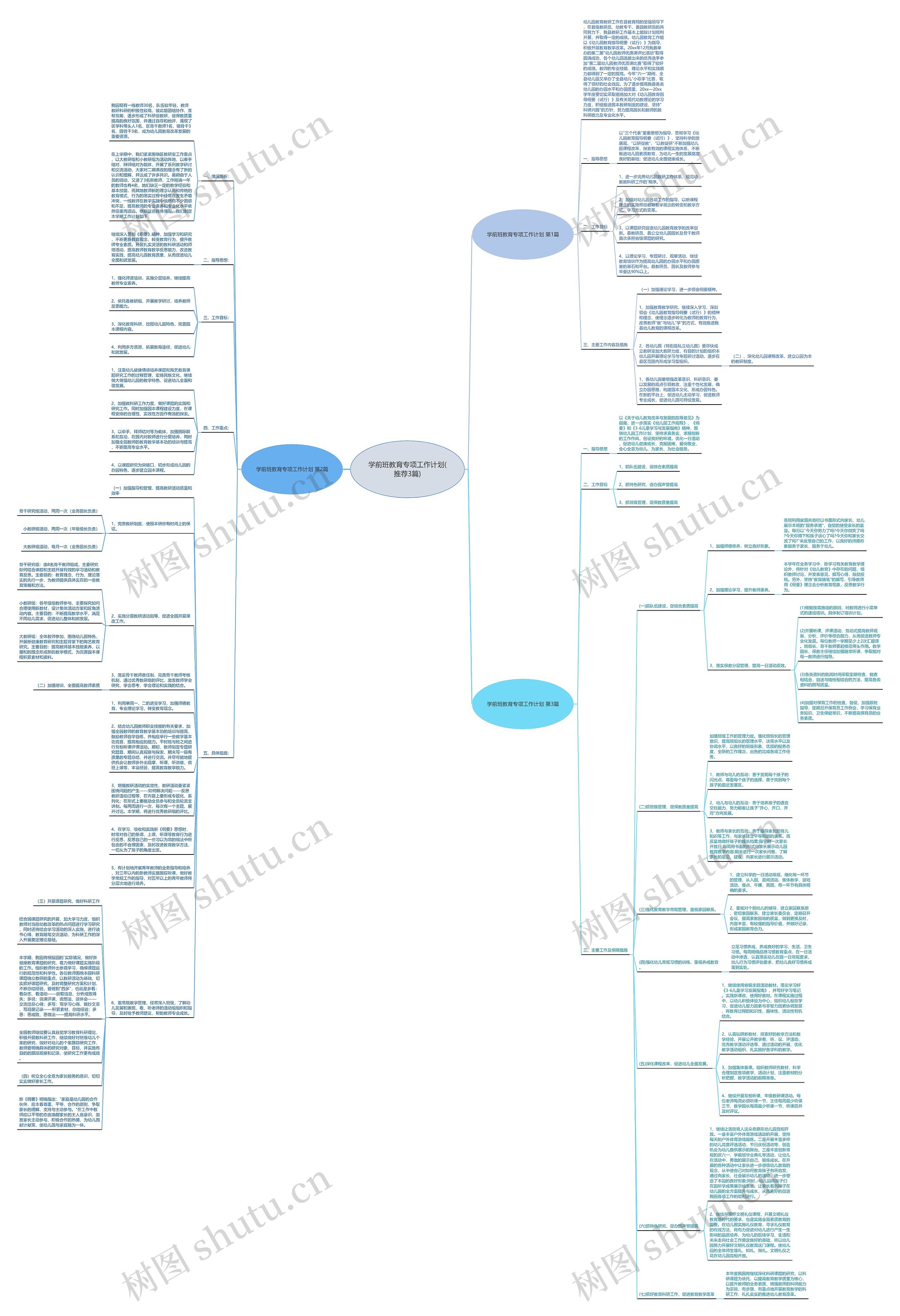 学前班教育专项工作计划(推荐3篇)思维导图