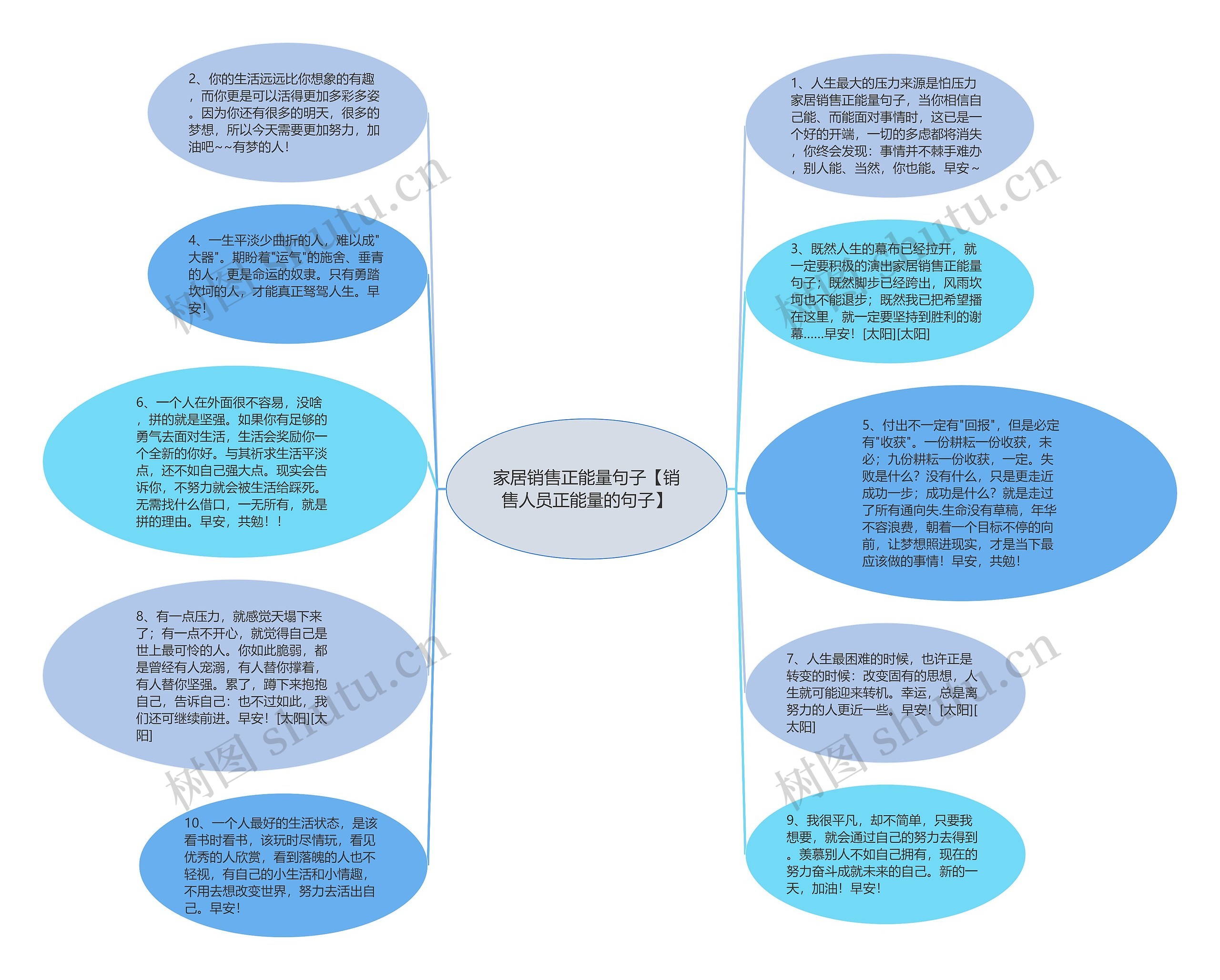 家居销售正能量句子【销售人员正能量的句子】