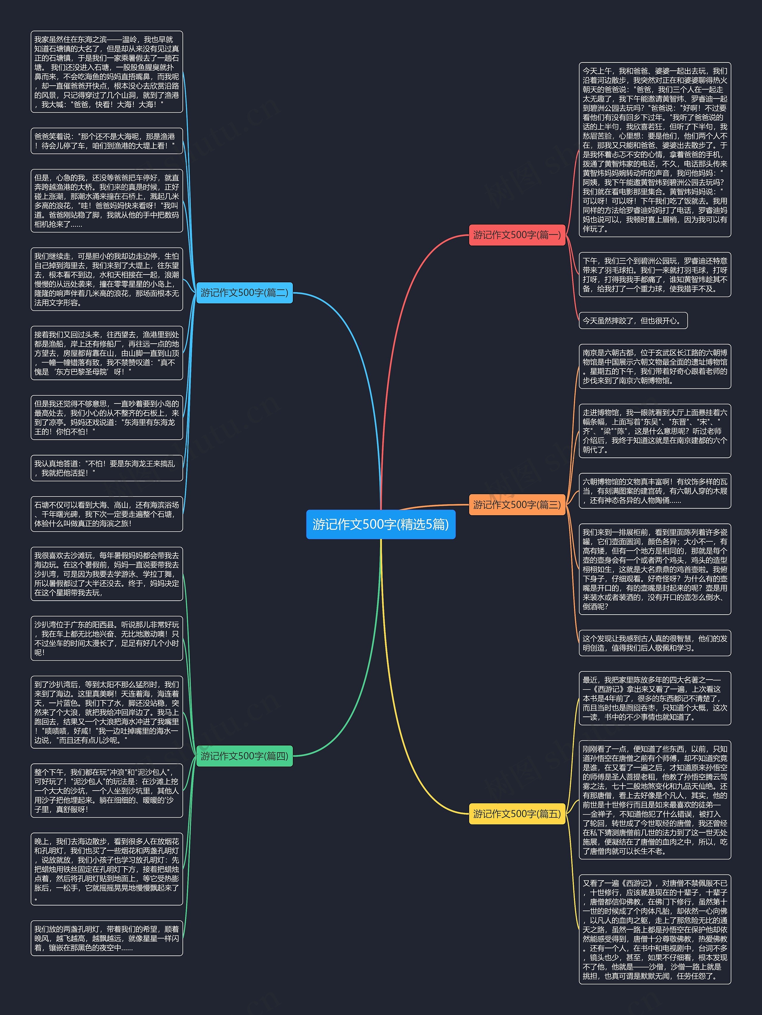 游记作文500字(精选5篇)思维导图