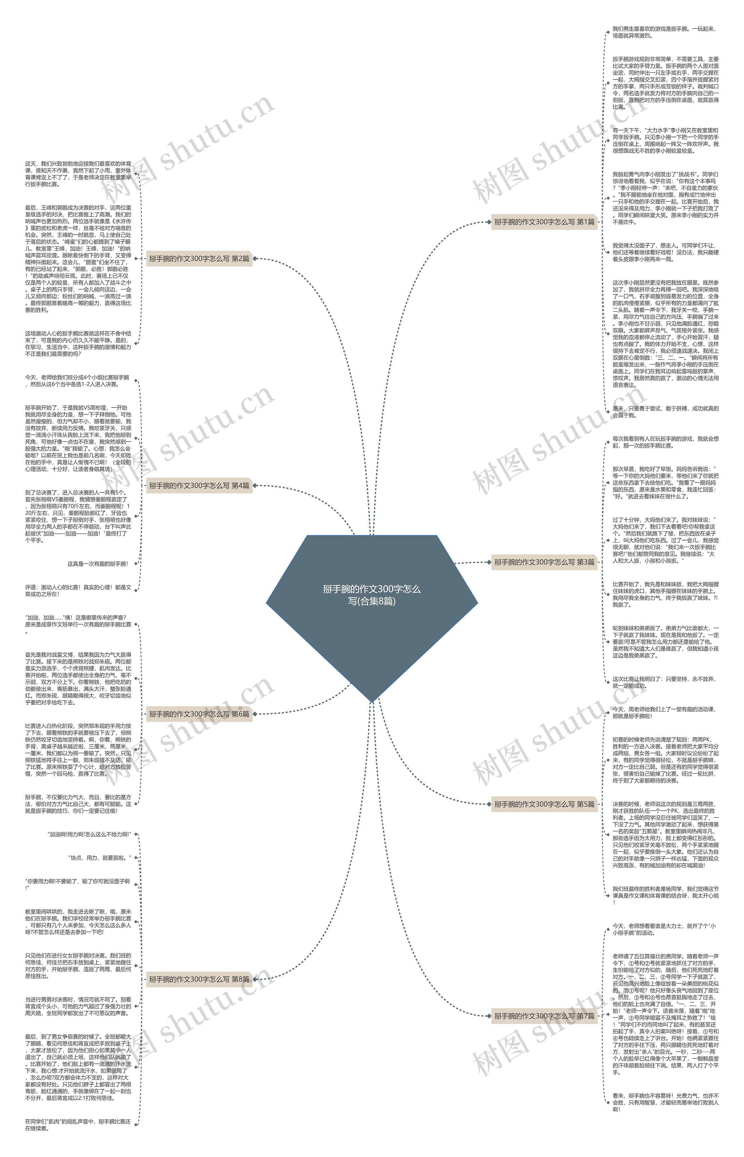 掰手腕的作文300字怎么写(合集8篇)思维导图