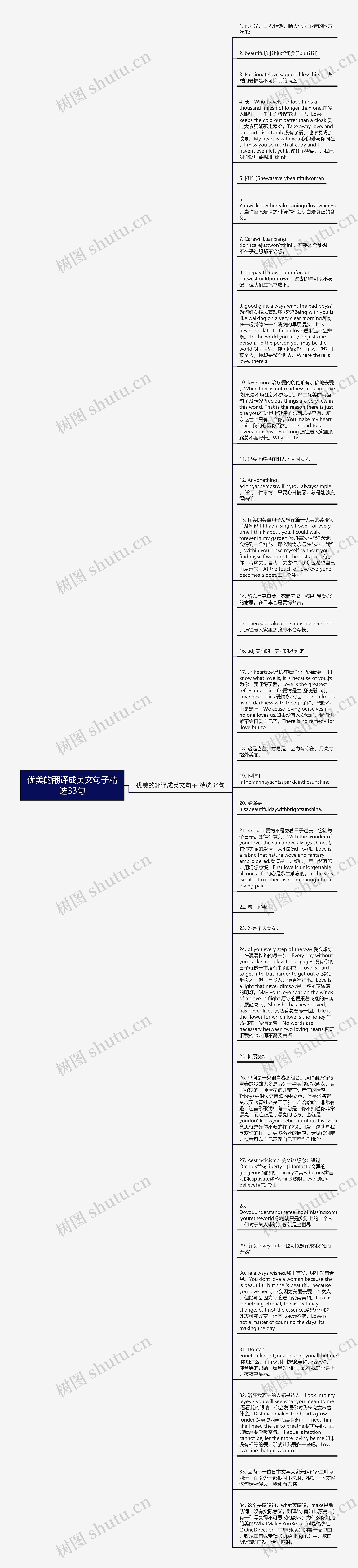 优美的翻译成英文句子精选33句思维导图