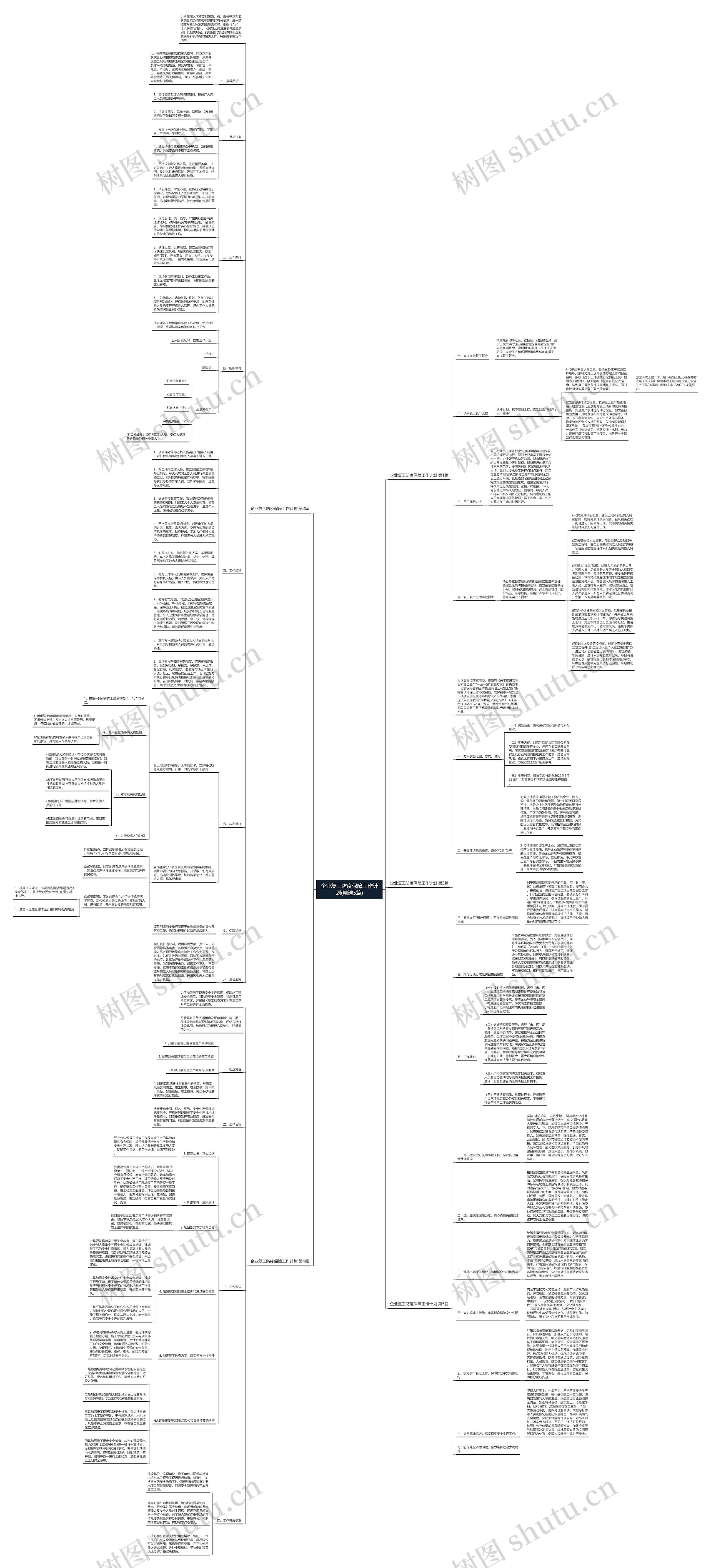 企业复工防疫保障工作计划(精选5篇)思维导图