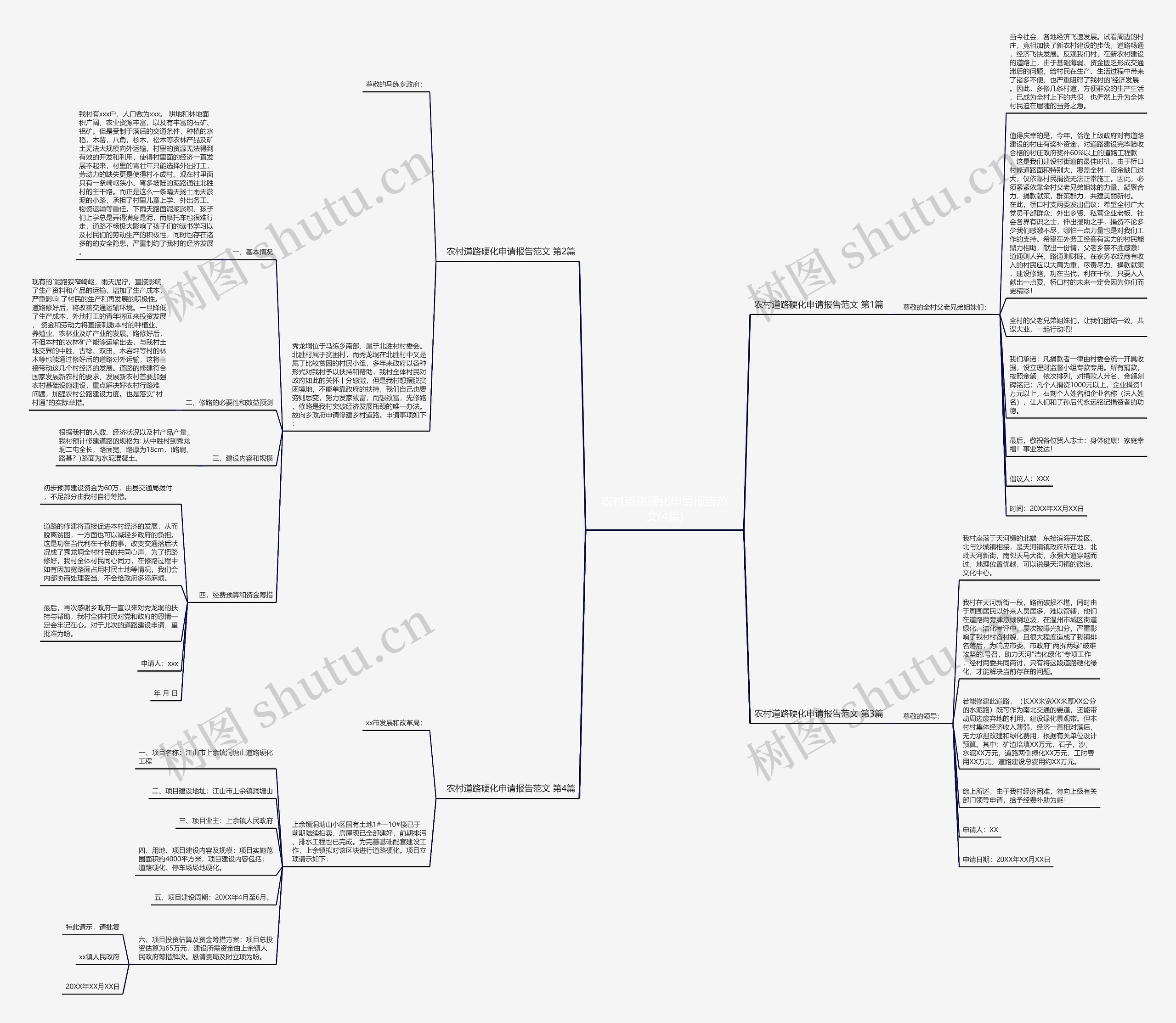 农村道路硬化申请报告范文(4篇)思维导图