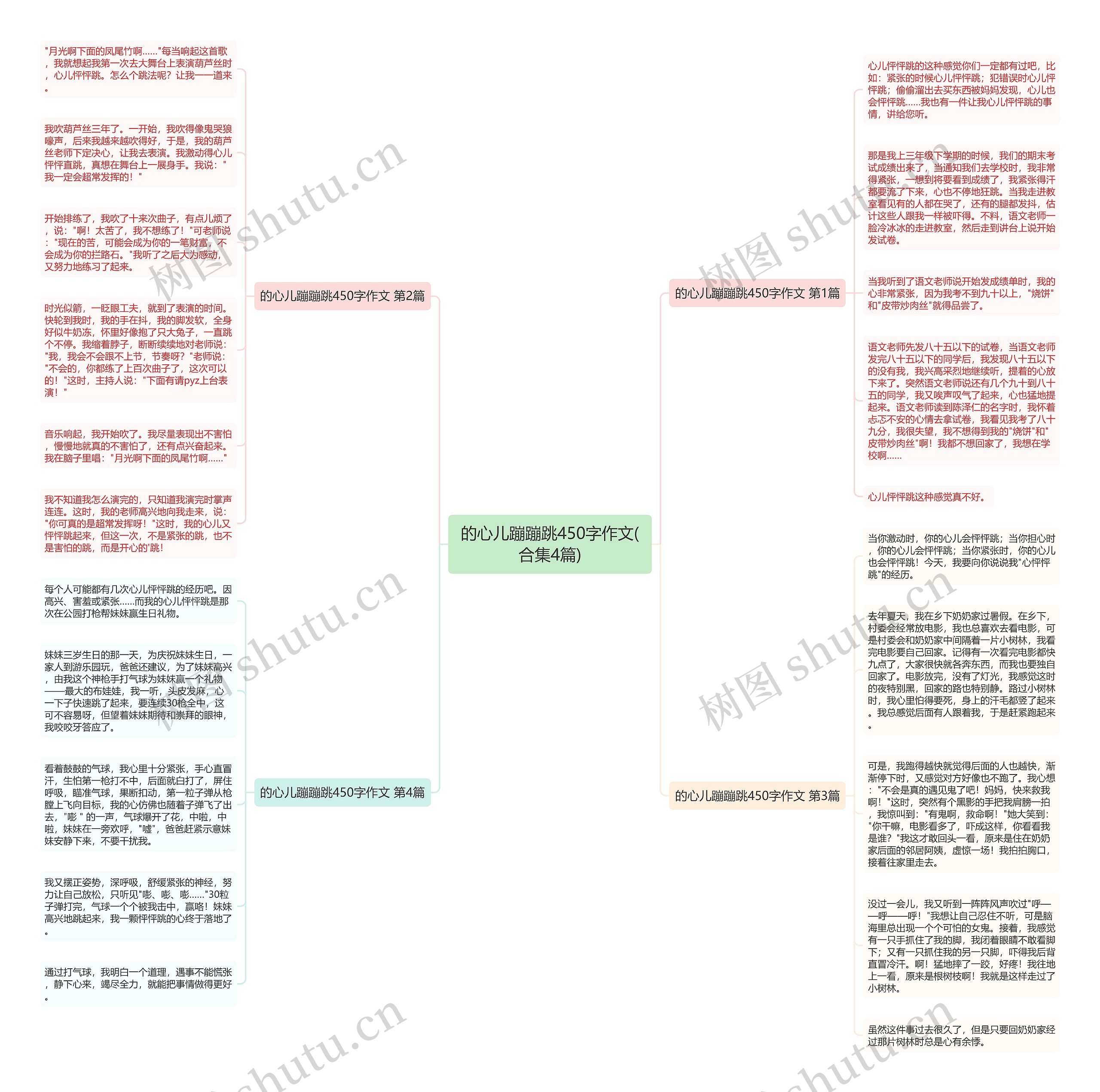 的心儿蹦蹦跳450字作文(合集4篇)思维导图