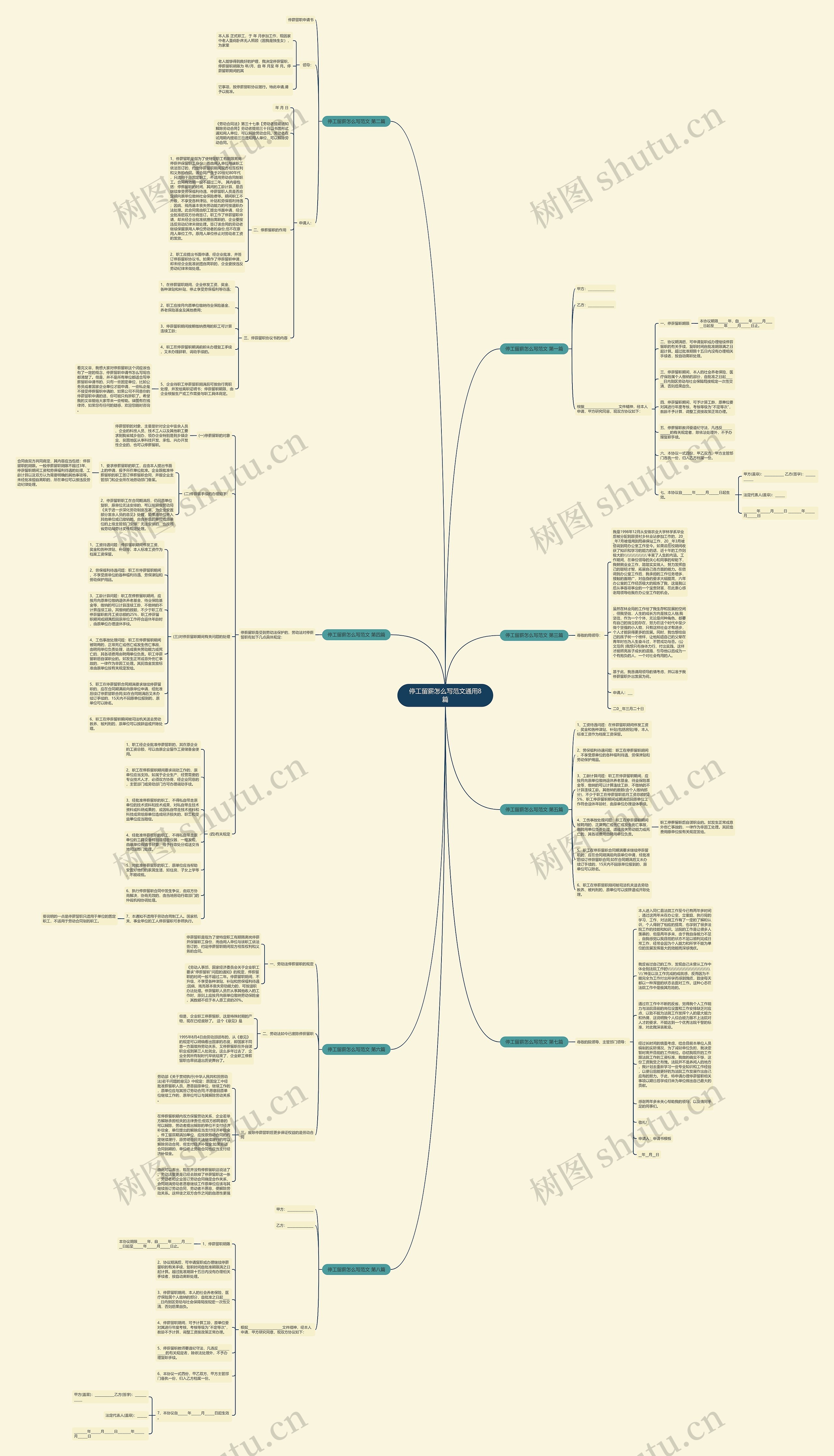 停工留薪怎么写范文通用8篇思维导图