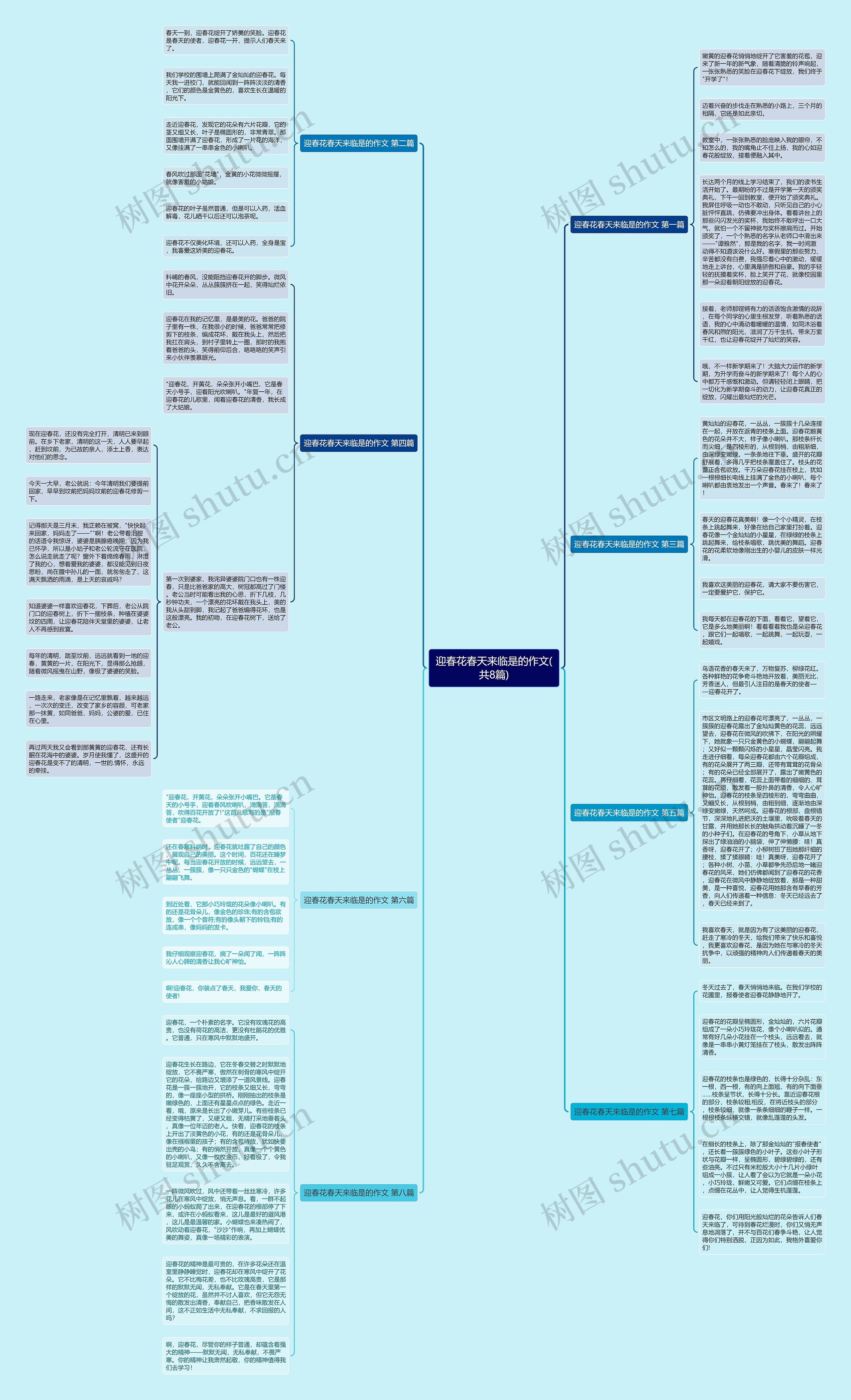 迎春花春天来临是的作文(共8篇)思维导图