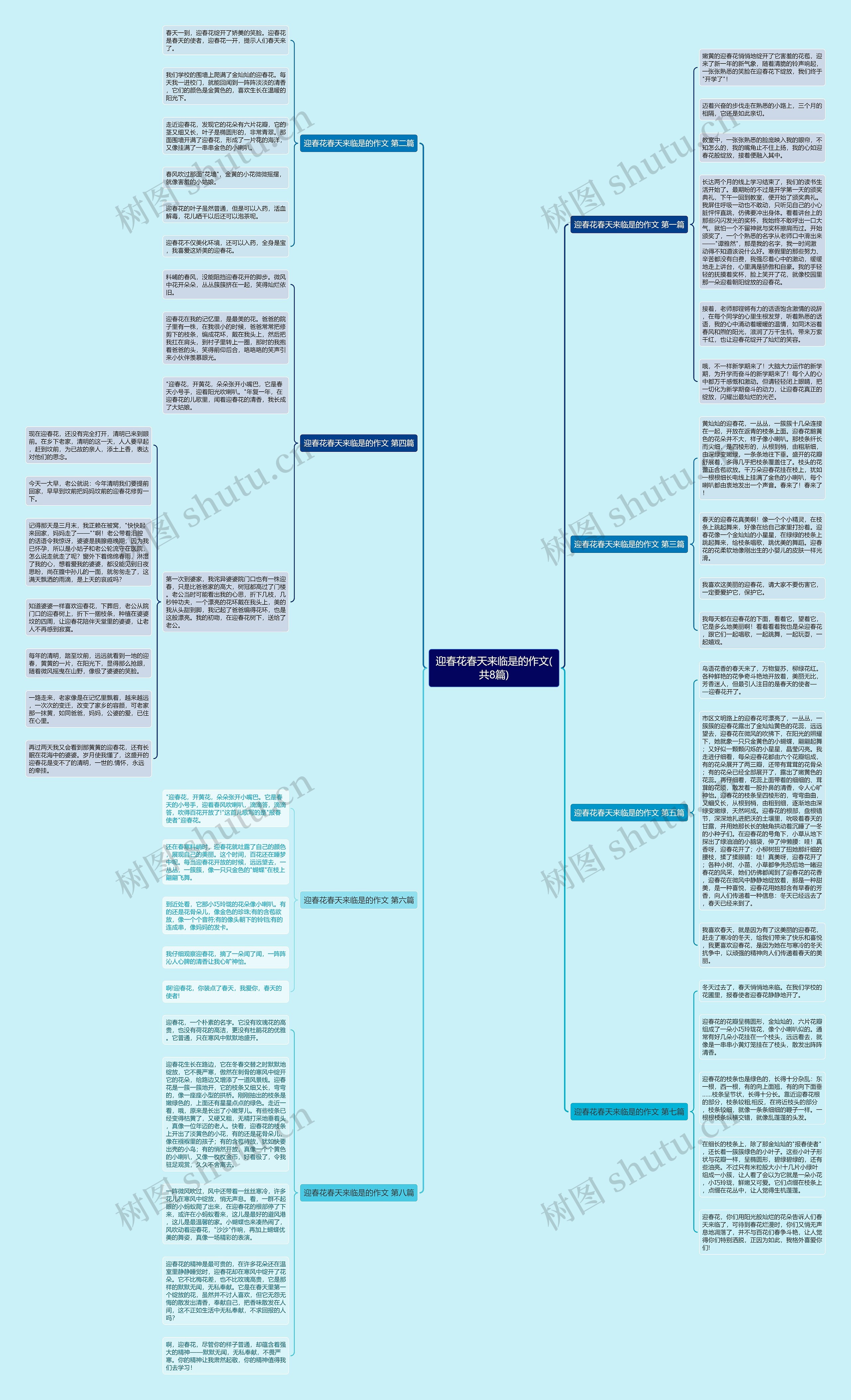 迎春花春天来临是的作文(共8篇) 迎春花春天来临是的作文(共8篇)