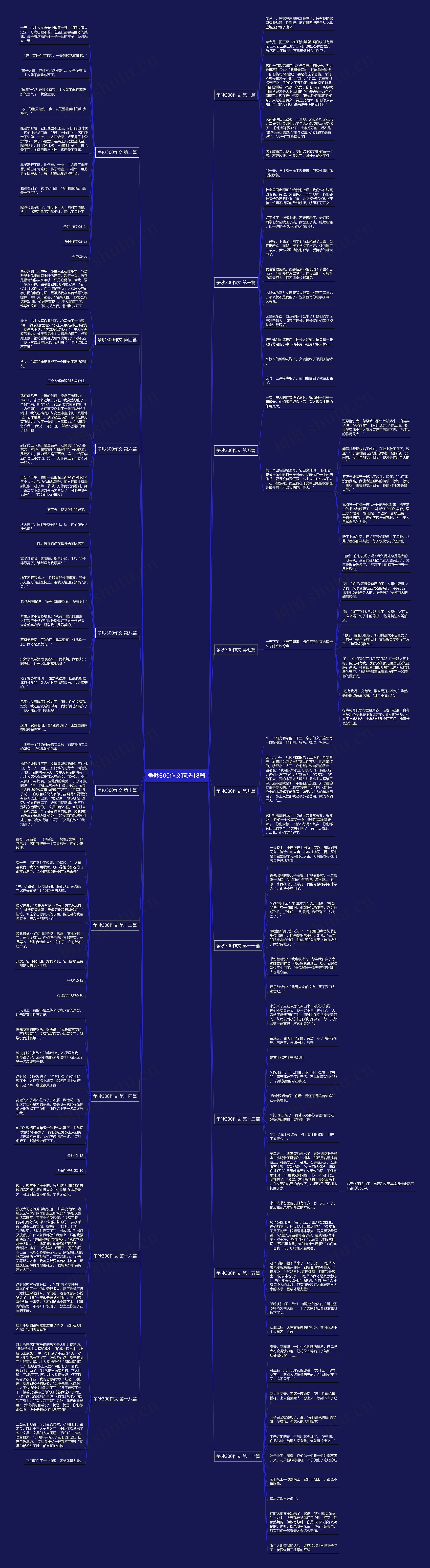 争吵300作文精选18篇