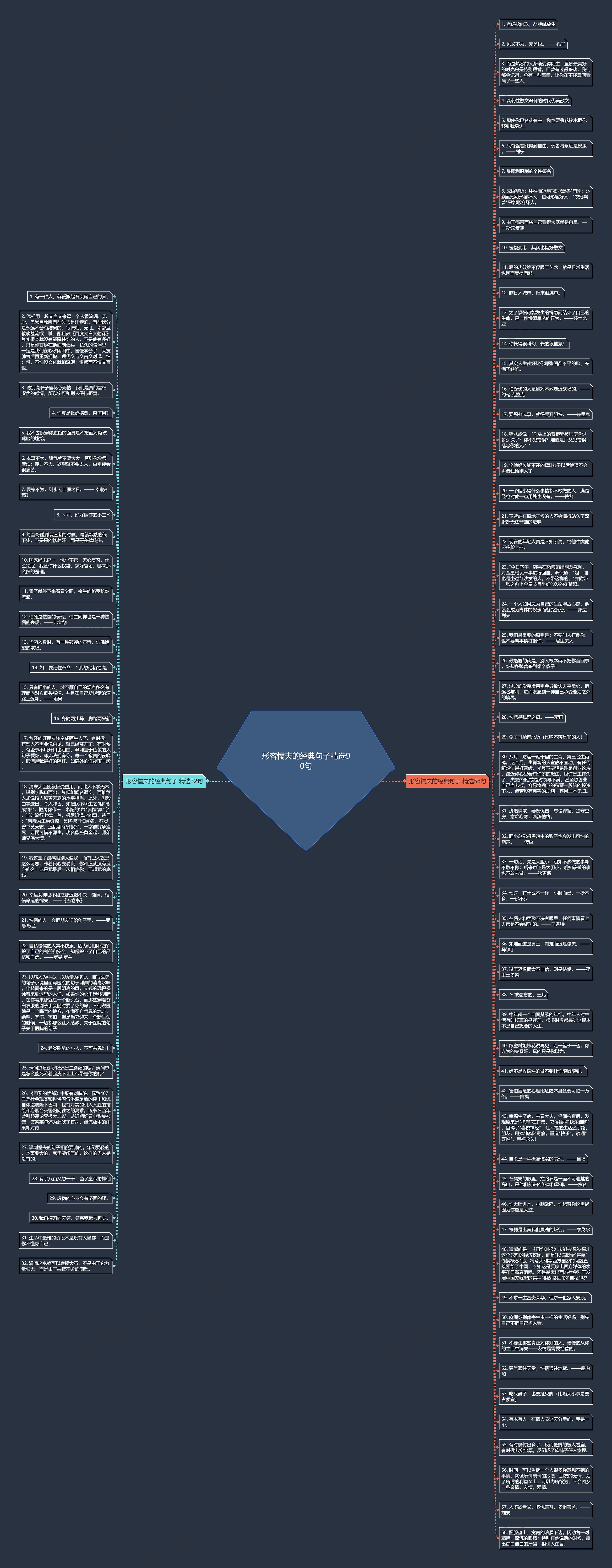 形容懦夫的经典句子精选90句思维导图