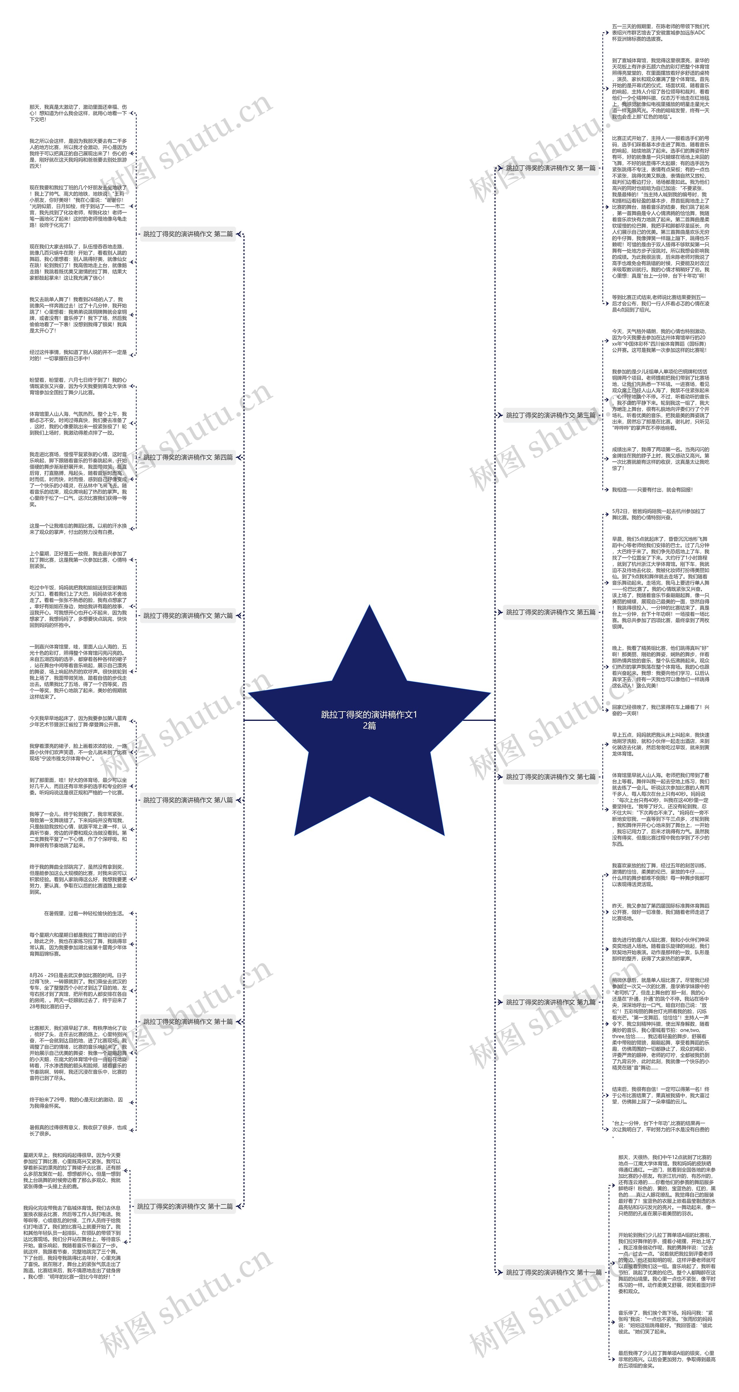 跳拉丁得奖的演讲稿作文12篇思维导图