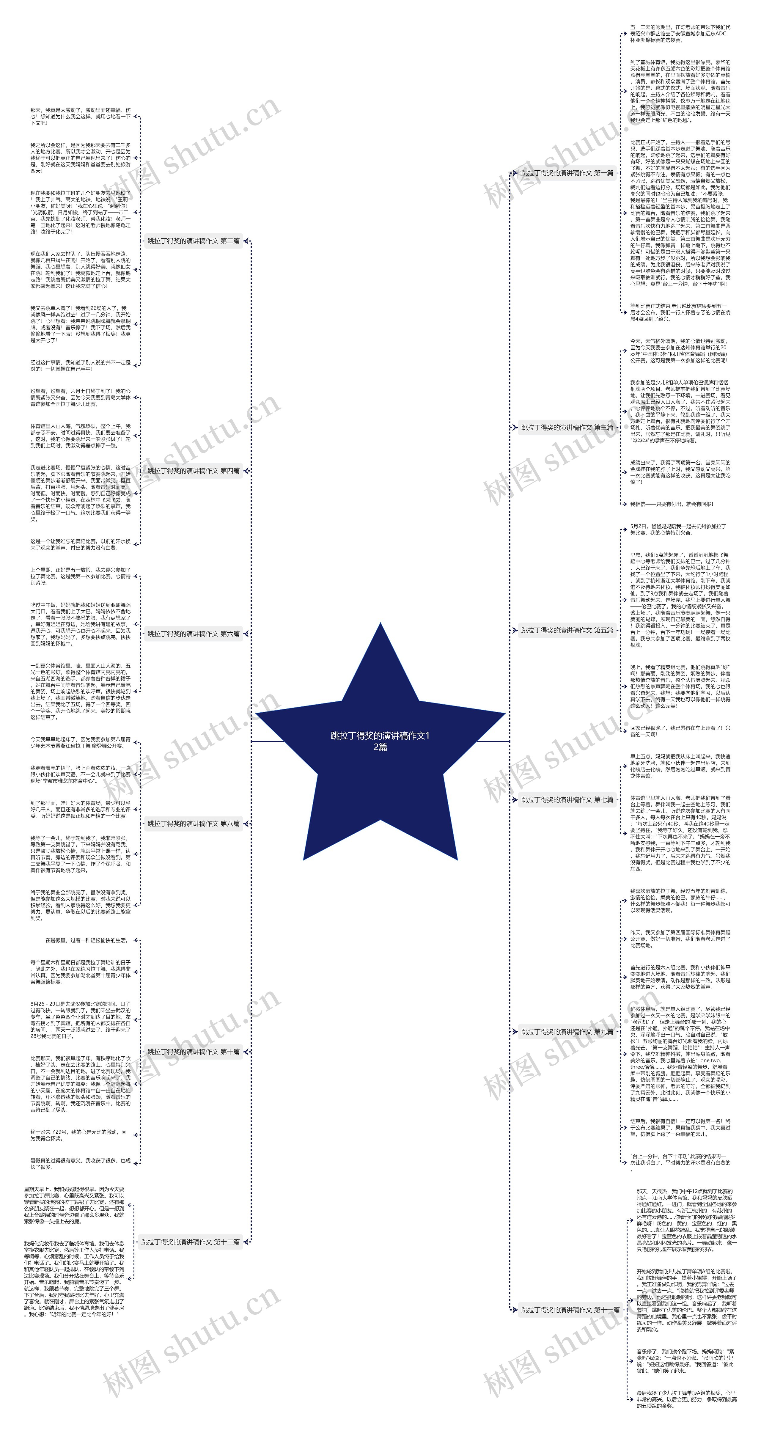 跳拉丁得奖的演讲稿作文12篇 跳拉丁得奖的演讲稿作文12篇