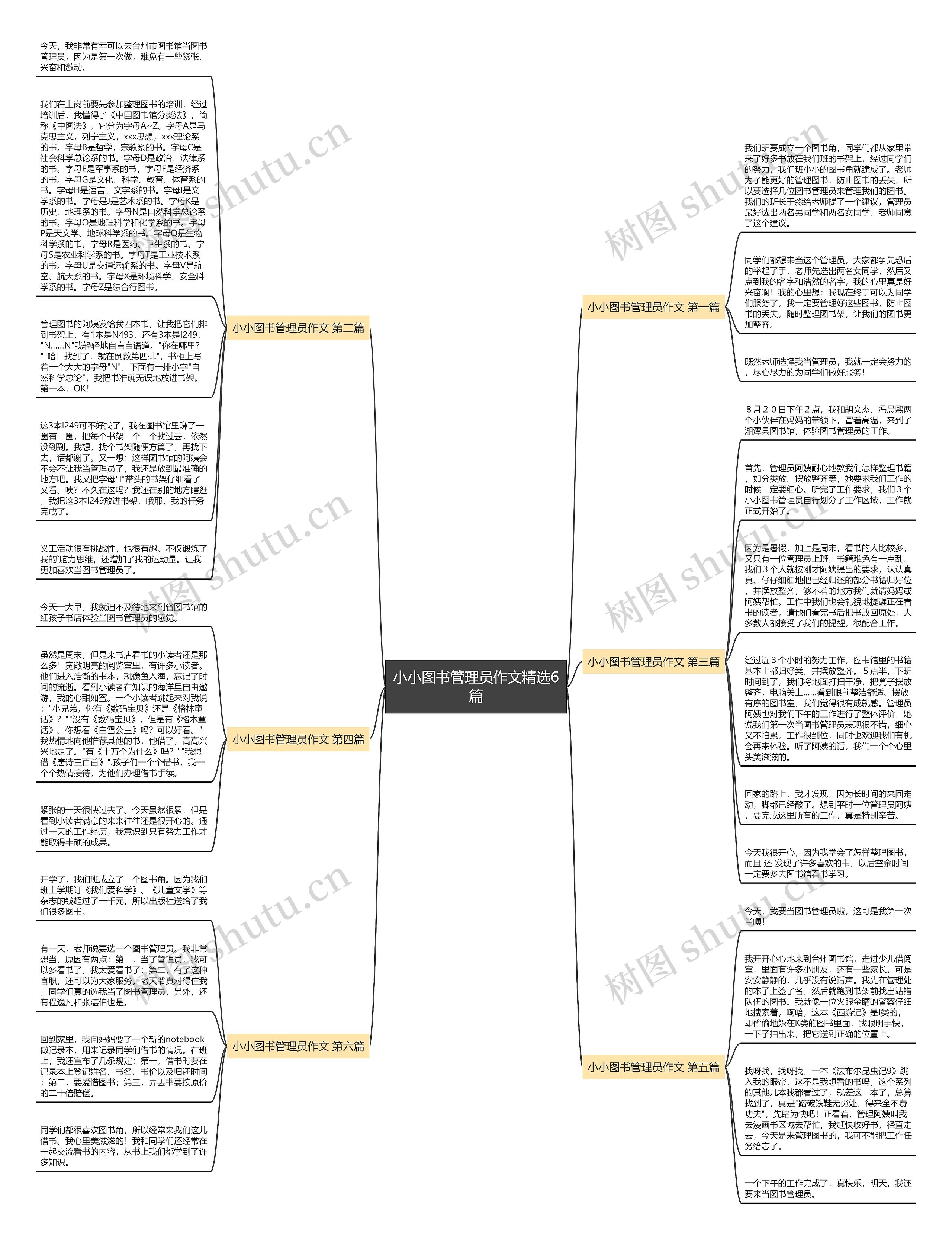 小小图书管理员作文精选6篇思维导图