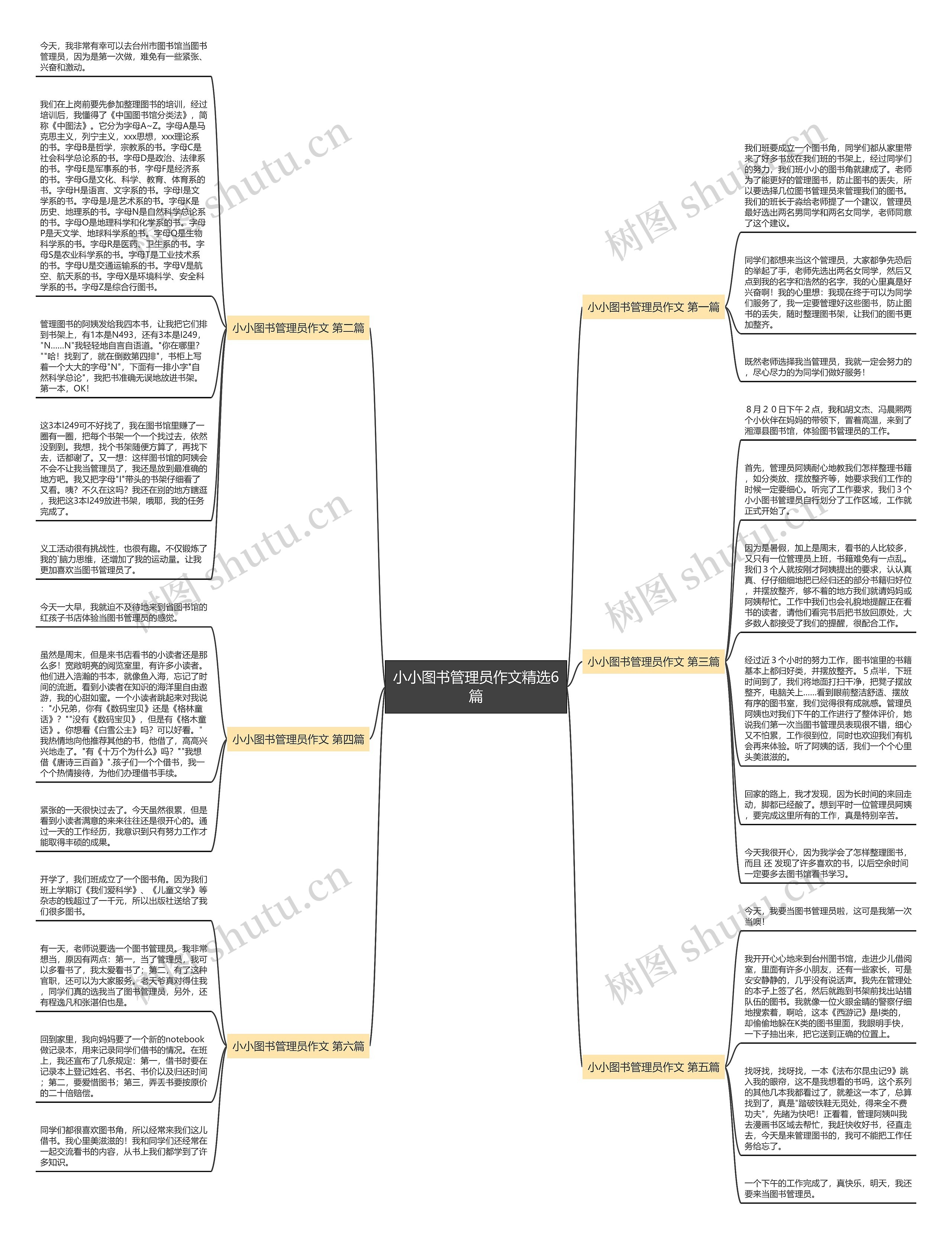 小小图书管理员作文精选6篇 小小图书管理员作文精选6篇
