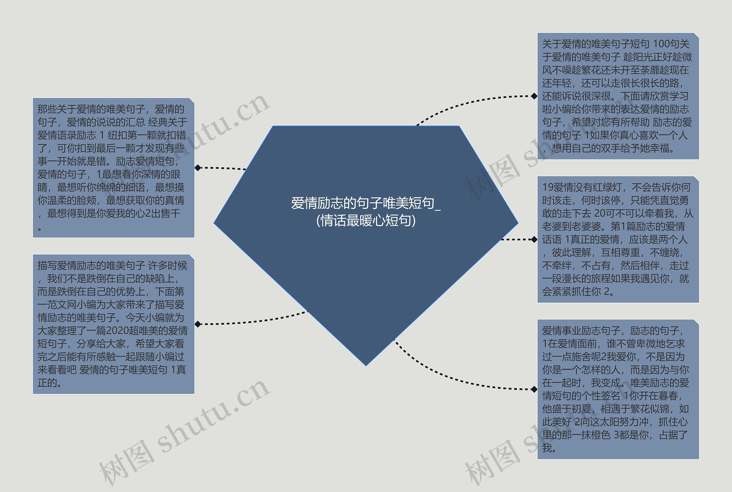 爱情励志的句子唯美短句_(情话最暖心短句)思维导图