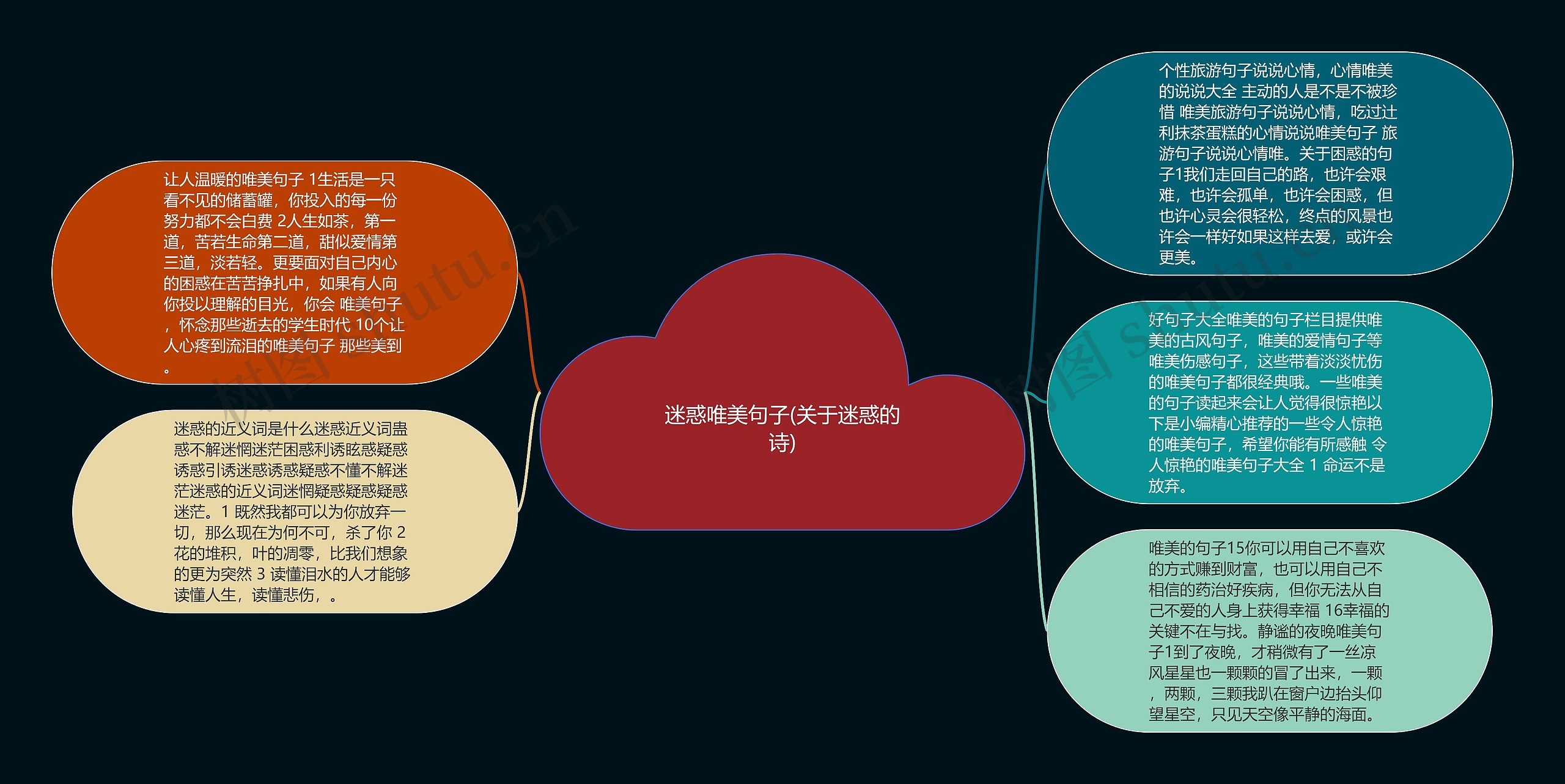 迷惑唯美句子(关于迷惑的诗)思维导图