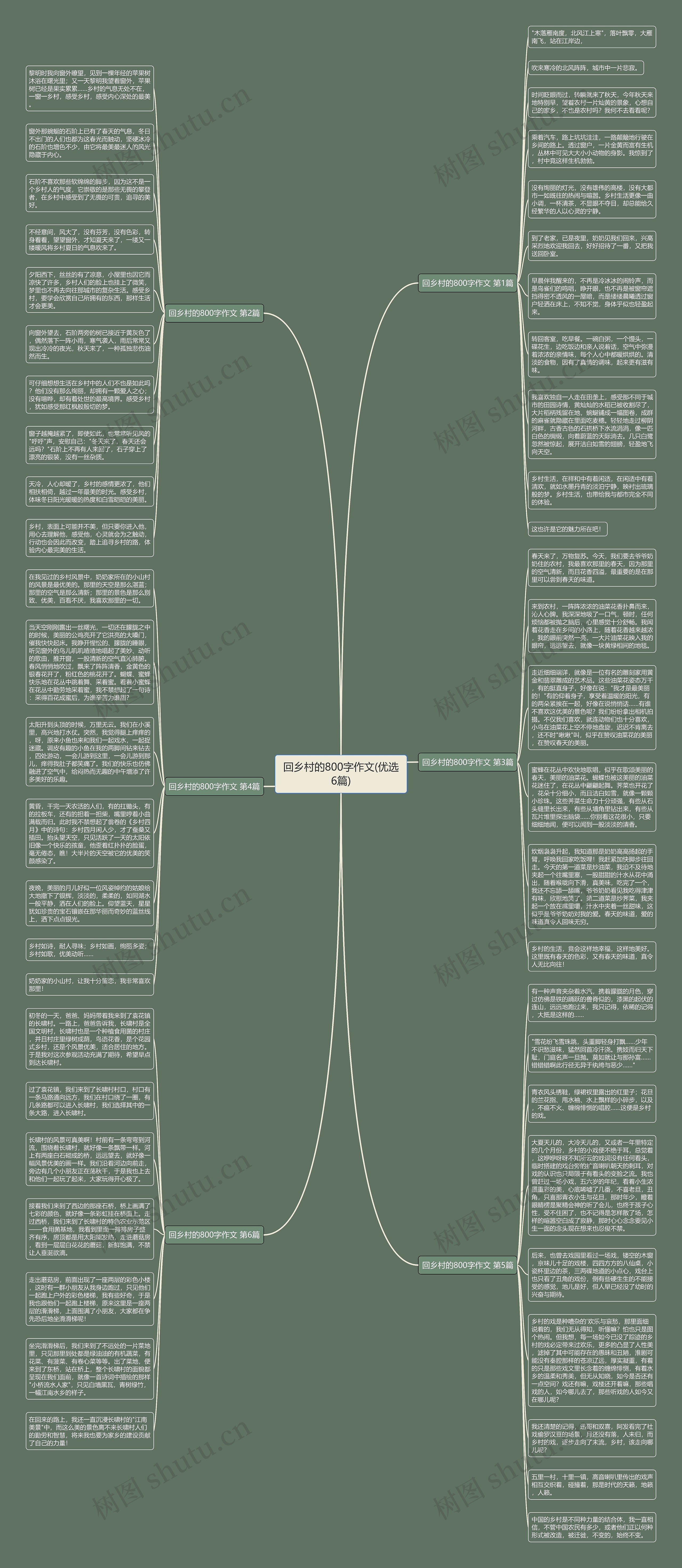 回乡村的800字作文(优选6篇)思维导图