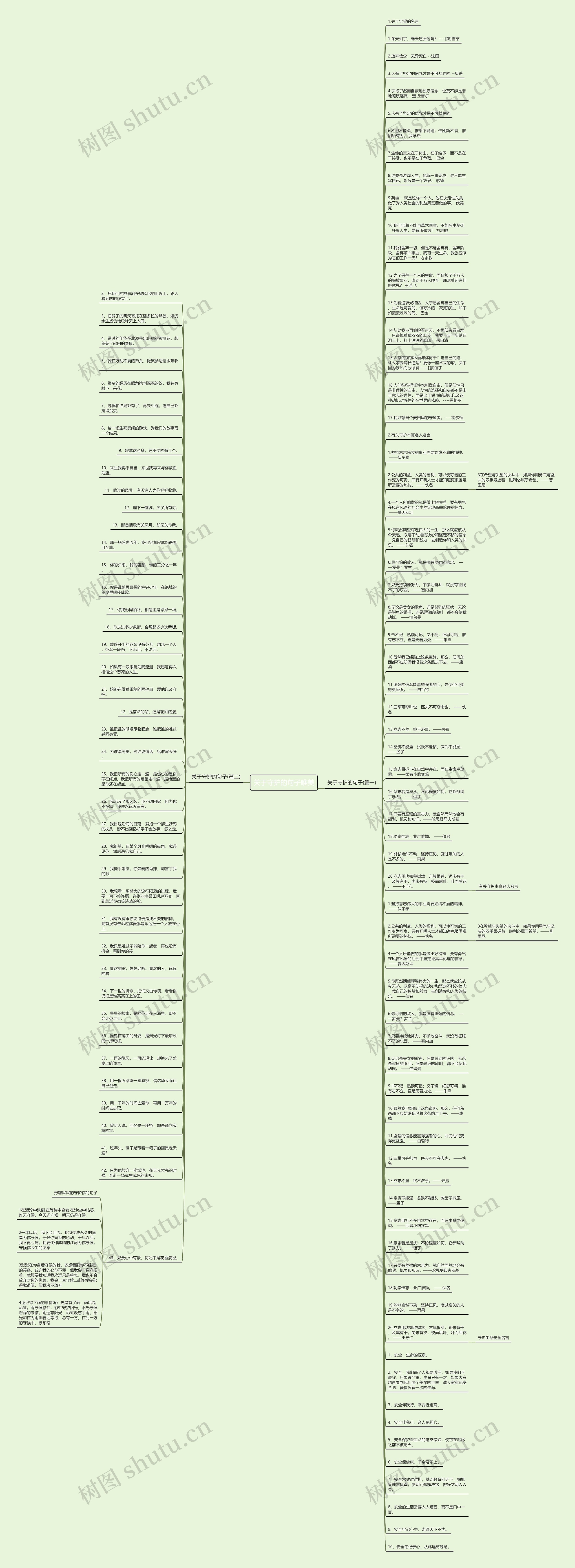 关于守护的句子唯美思维导图