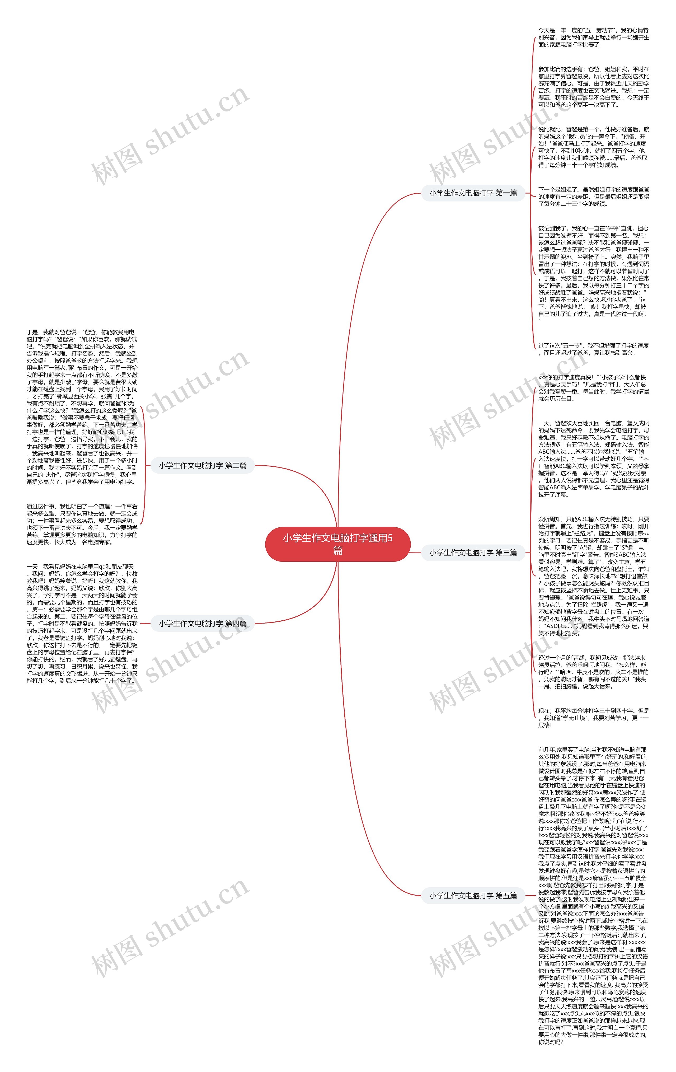 小学生作文电脑打字通用5篇思维导图