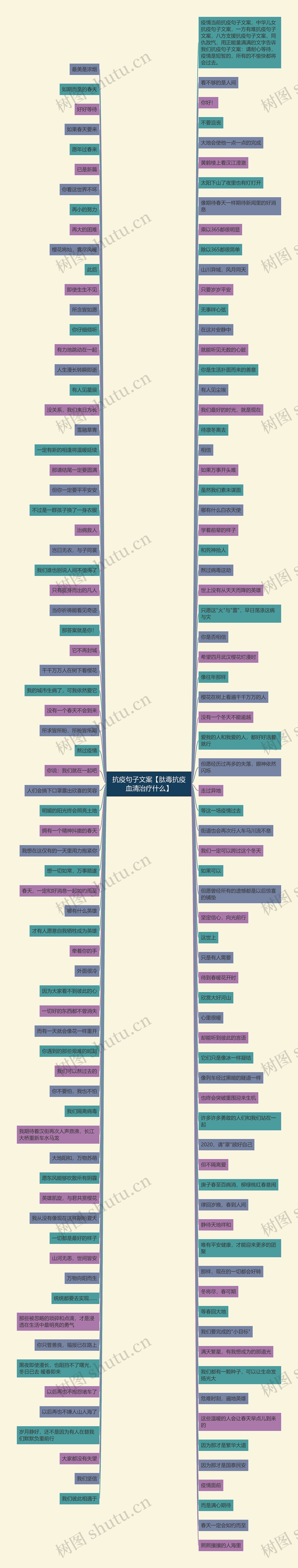 抗疫句子文案【肽毒抗疫血清治疗什么】思维导图高清图 抗疫句子文案【肽毒抗疫血清治疗什么】思维导图