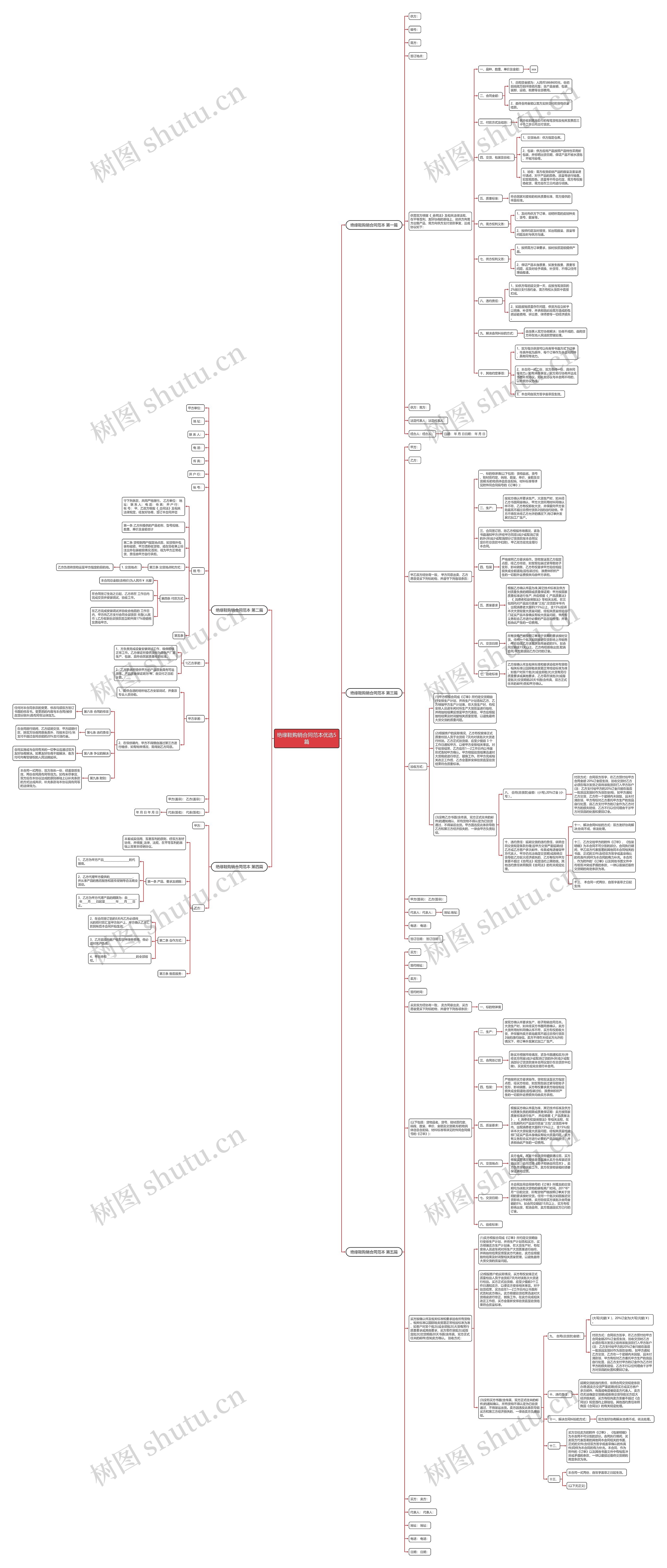 绝缘鞋购销合同范本优选5篇 绝缘鞋购销合同范本优选5篇
