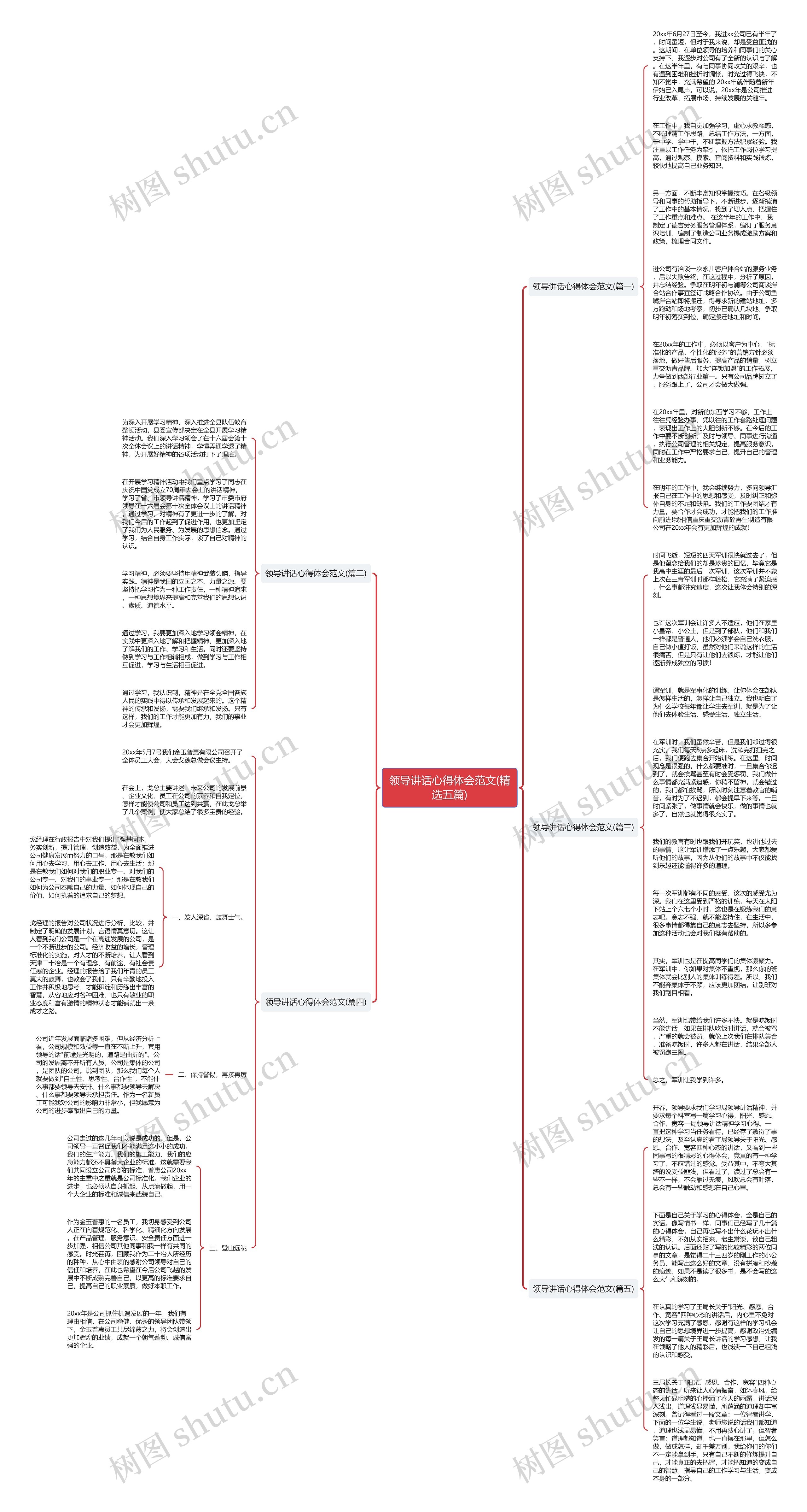 领导讲话心得体会范文(精选五篇)思维导图