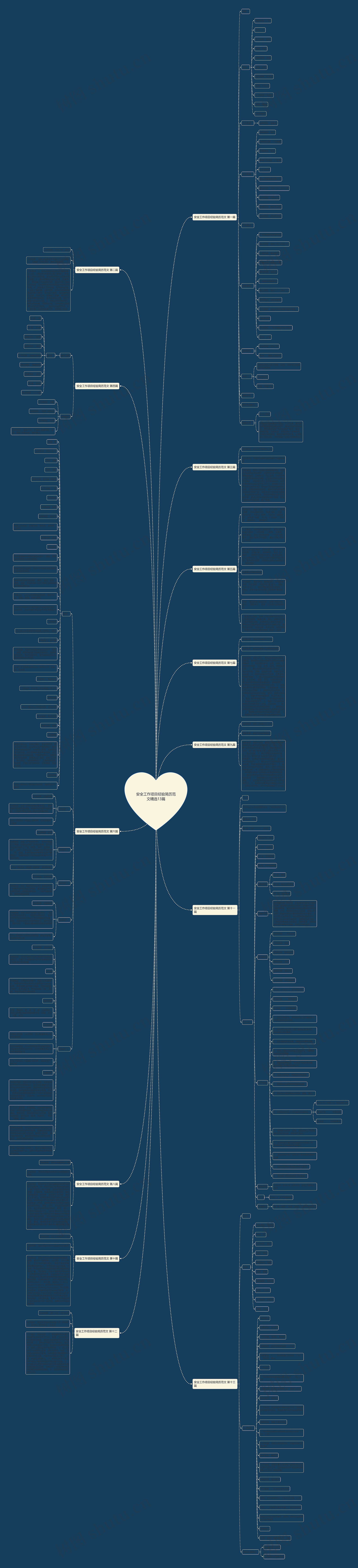 安全工作项目经验简历范文精选13篇思维导图
