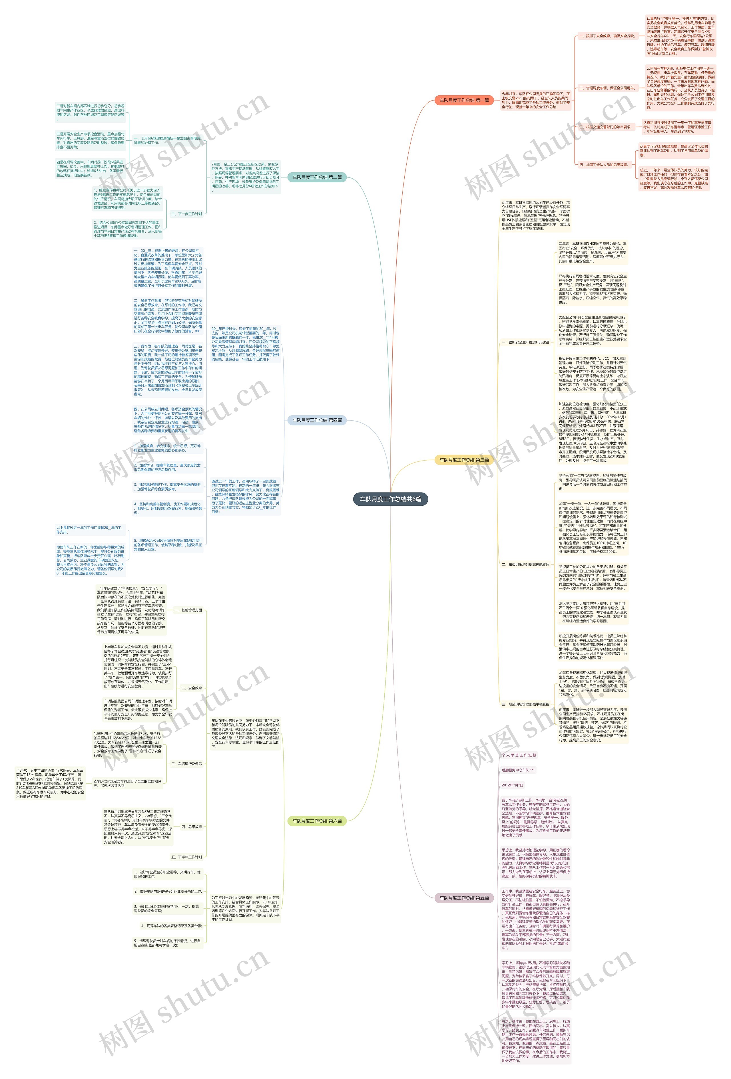 车队月度工作总结共6篇思维导图