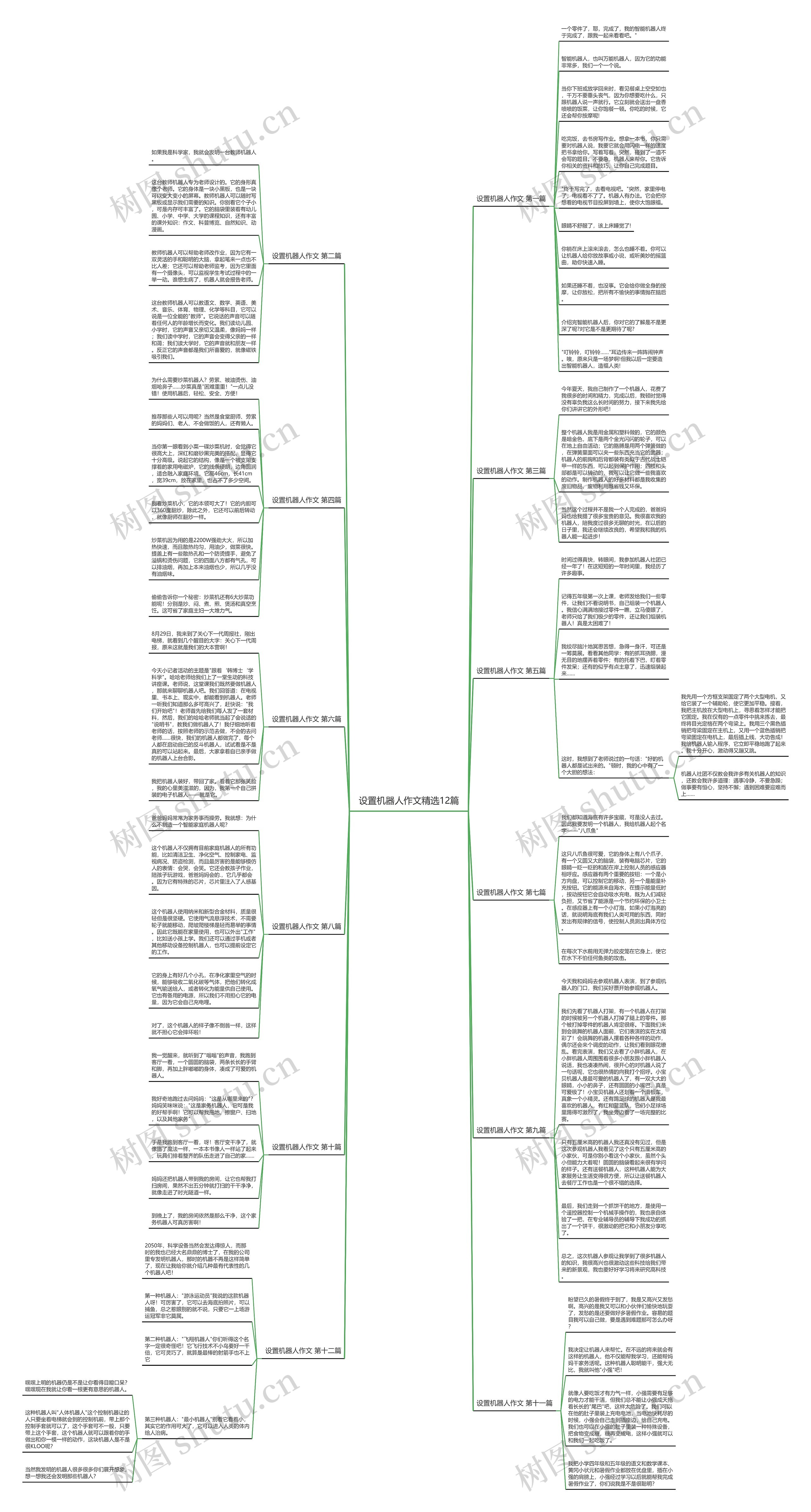 设置机器人作文精选12篇