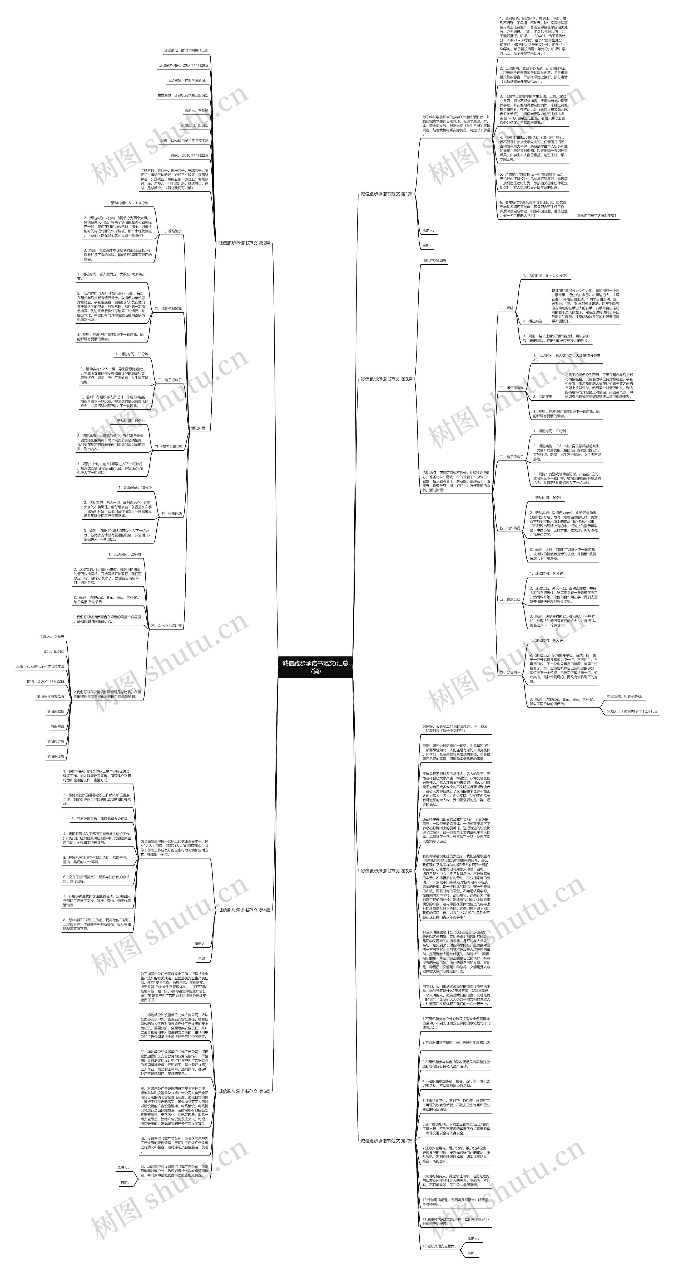 诚信跑步承诺书范文(汇总7篇)思维导图