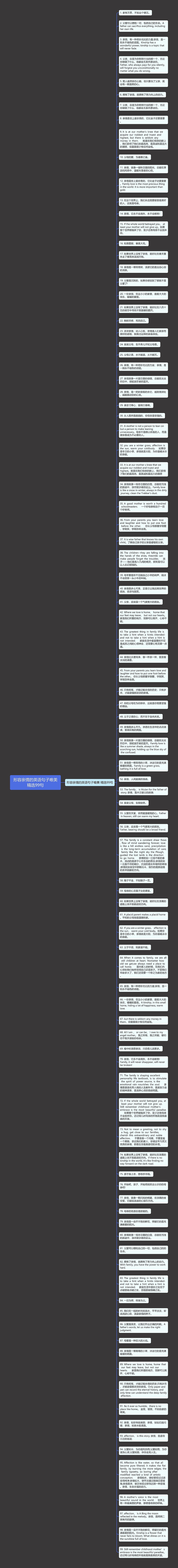 形容亲情的英语句子唯美精选99句思维导图