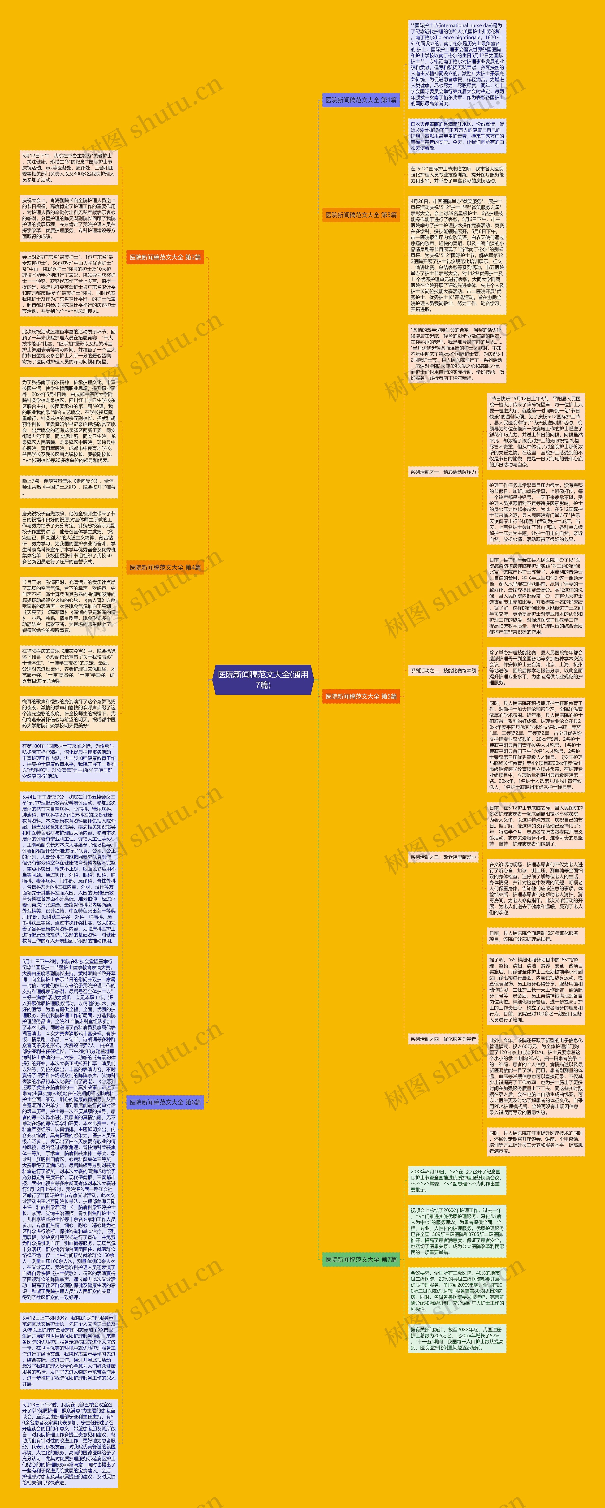 医院新闻稿范文大全(通用7篇)思维导图