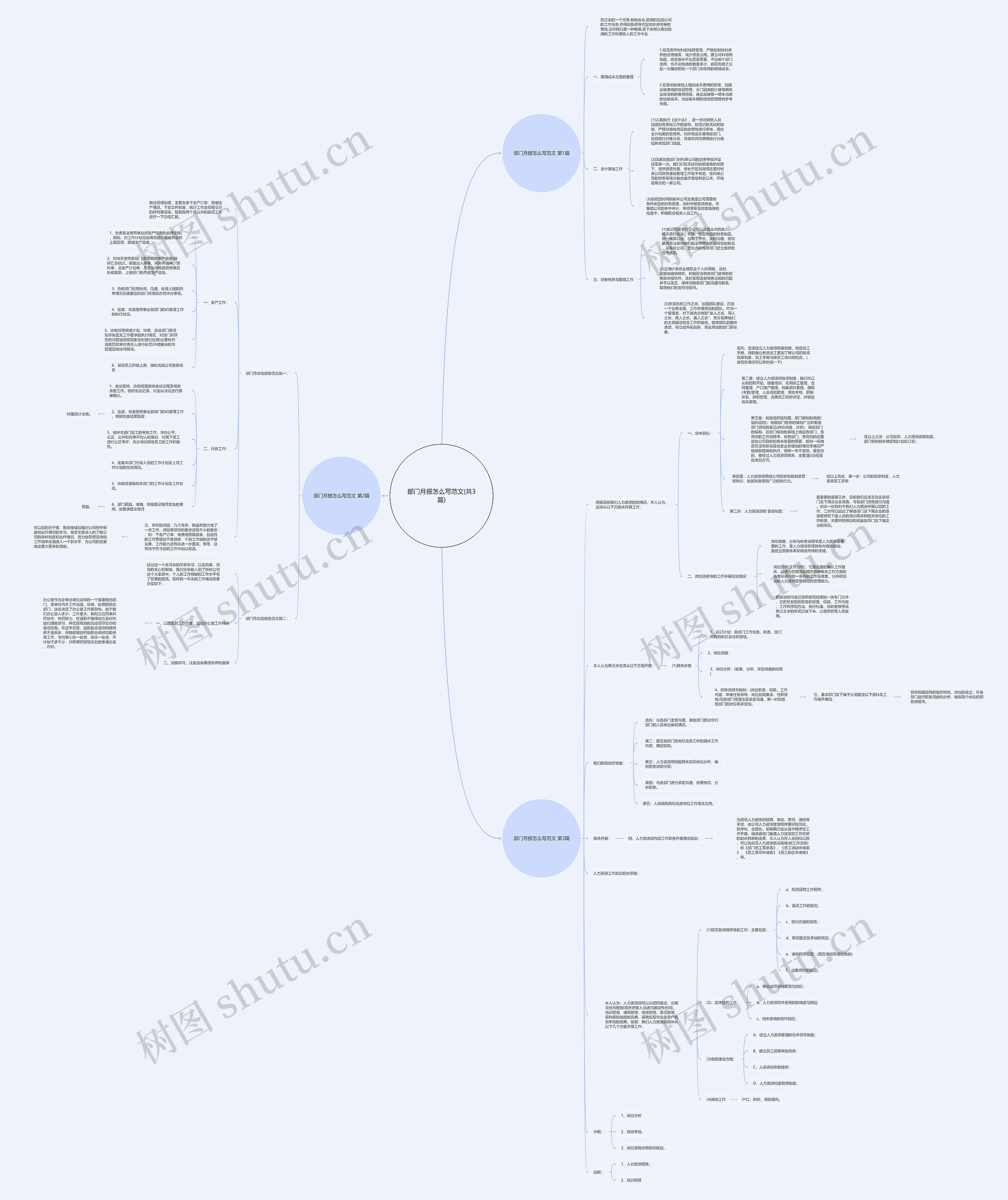 部门月报怎么写范文(共3篇) 部门月报怎么写范文(共3篇)