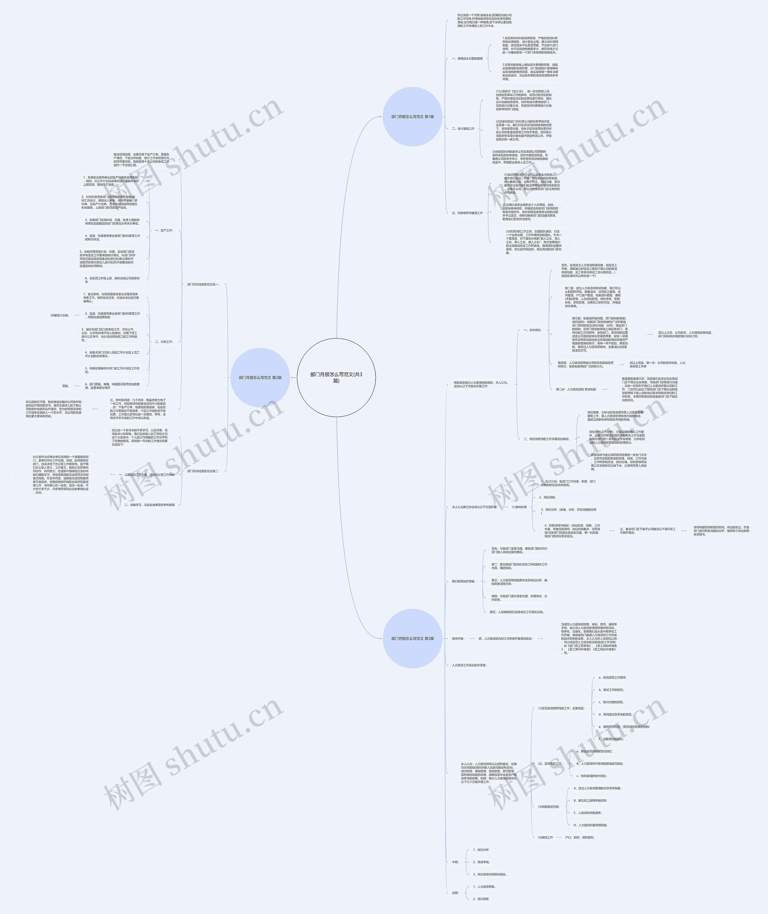 部门月报怎么写范文(共3篇)思维导图
