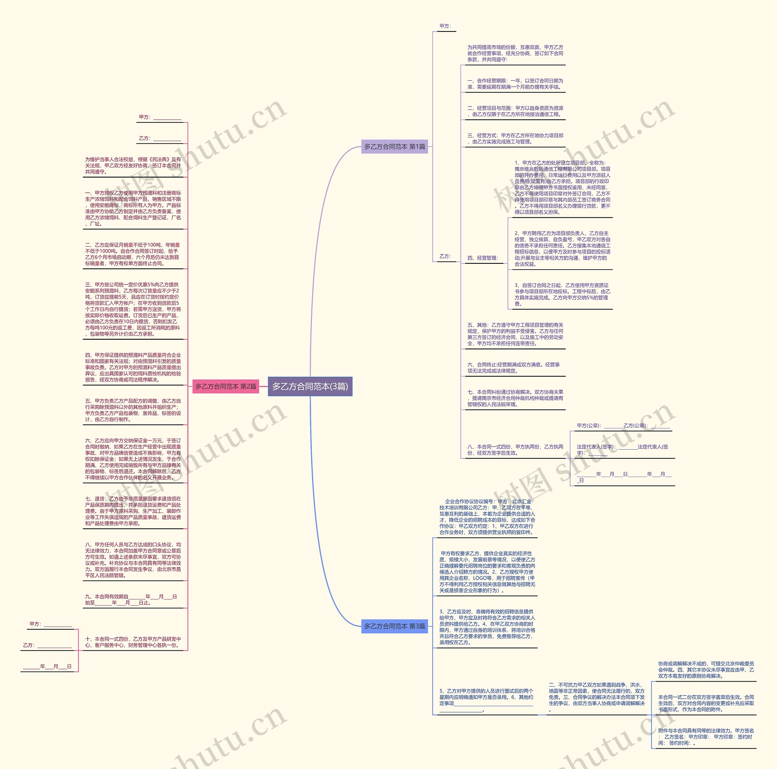多乙方合同范本(3篇)思维导图