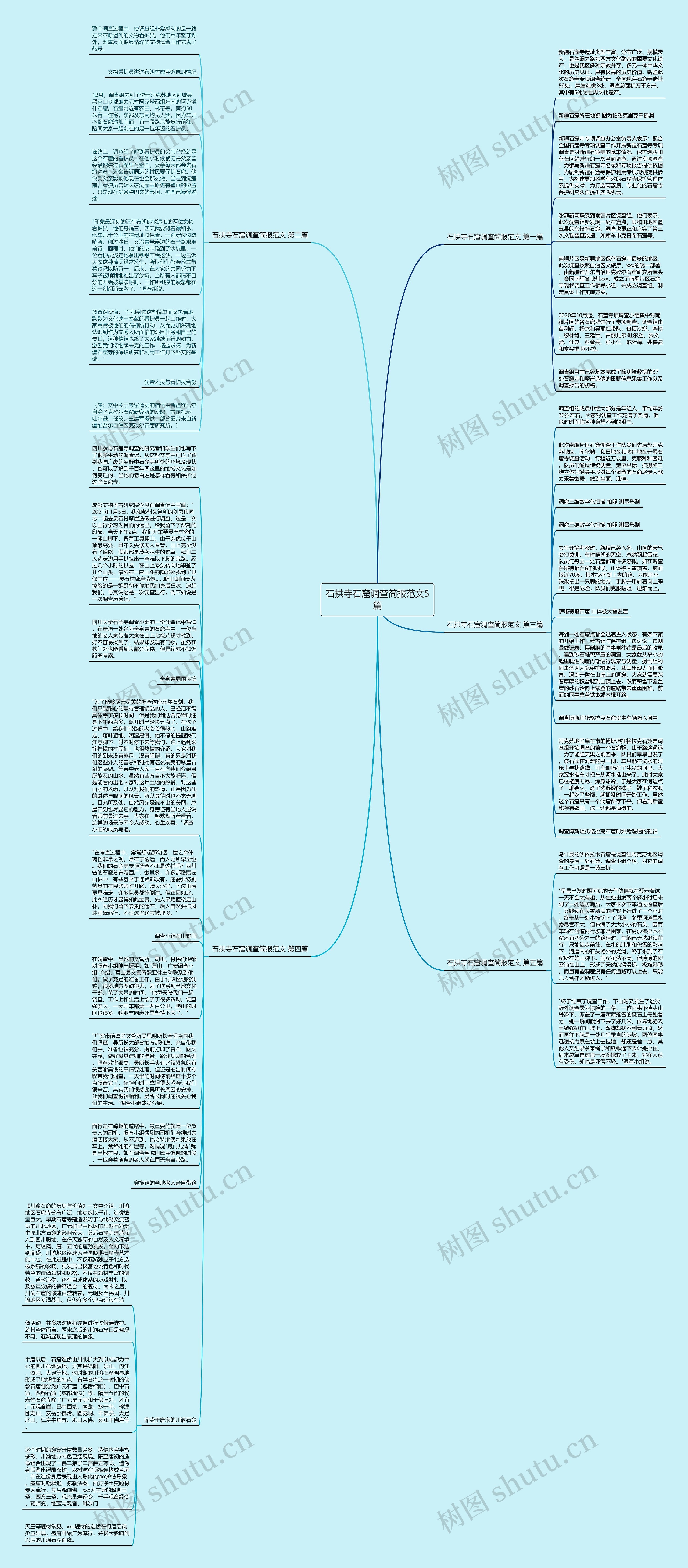 石拱寺石窟调查简报范文5篇思维导图